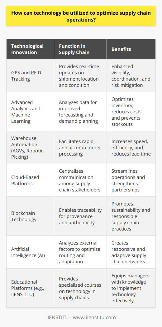 Technology plays a crucial role in optimizing supply chain operations, offering tools and innovations that make it easier for companies to manage complex logistics networks in a more efficient and transparent manner. The goal is to ensure that the right products are delivered to the right place, at the right time, and in the most cost-effective way. Let's delve into how technology catalyzes enhancements in supply chain processes.Real-Time Data for Enhanced Visibility and CoordinationOne of the most significant impacts of technology on supply chain operations is the ability to provide real-time data, which boosts visibility throughout the supply chain. GPS and RFID technology enable companies to track shipments precisely, providing constant updates on location and condition. This level of visibility is vital for coordinating supply chain activities, quickly identifying bottlenecks, and taking proactive measures to mitigate risks associated with delays or quality control issues.Advanced Analytics in Forecasting and Demand PlanningAdvanced analytics and machine learning have revolutionized forecasting and demand planning. By analyzing vast amounts of data, including historical sales figures, weather patterns, consumer behavior, and even socio-economic indicators, businesses can create more accurate forecasts. This predictive power enables supply chain managers to optimize inventory levels, reducing the holding costs of overstocking and preventing stockouts which can lead to missed sales opportunities.Automation for Increasing Speed and EfficiencyAutomation within supply chain operations is a game-changer. Automated guided vehicles (AGVs) and robotic picking systems in warehouses contribute to the rapid and accurate processing of orders, consequently reducing the lead time from order to delivery. On the procurement side, Electronic Data Interchange (EDI) and other automated ordering systems ensure that purchasing processes are completed without human error, reducing the likelihood of over- or under-ordering.Enhanced Communication through Cloud ComputingCommunication between different entities in a supply chain, including suppliers, manufacturers, distributors, and retailers, is critical for the seamless flow of goods and information. Cloud-based platforms offer a single source of truth where all relevant stakeholders can access up-to-date and consistent information. Enhanced communication leads to stronger partnerships and can streamline operations, from inventory management to cross-border logistics.Sustainability Boost through Innovative TechnologiesSustainability is increasingly at the forefront of supply chain optimization. Technologies such as blockchain provide unprecedented levels of traceability, allowing companies to track the provenance of products and components. This visibility isn't just about ensuring authenticity or compliance with regulations; it's about committing to environmentally and socially responsible practices across the entire supply chain.Implementing AI for Responsive and Adaptive Supply ChainsArtificial Intelligence (AI) systems offer the ability for supply chains to become more responsive and adaptive. AI can analyze external factors, such as road traffic patterns or weather disruptions, to suggest alternative routes or methods of transportation that minimize delays. AI-driven tools can also detect changes in consumer sentiments and behaviors, allowing companies to adapt their supply chain strategies dynamically.Educational Institutes like IIENSTITU Offer Specialized KnowledgeFor professionals seeking to delve deeper into the nexus of technology and supply chain optimization, educational platforms like IIENSTITU offer specialized courses that provide insights into the latest trends and tools. Such courses can empower supply chain managers with the knowledge and skills to implement technology effectively, ensuring their operations are lean, agile, and poised for success in an ever-evolving landscape.In conclusion, technology is not just an enabler but rather a critical driver for modernizing supply chain operations. The judicious application of technology can lead to greater efficiency, increased customer satisfaction, and a stronger competitive edge. As supply chains become more global and complex, the strategic use of technology ensures that companies can adapt and thrive in an interconnected economy.