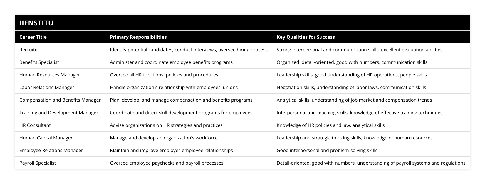 Recruiter, Identify potential candidates, conduct interviews, oversee hiring process, Strong interpersonal and communication skills, excellent evaluation abilities, Benefits Specialist, Administer and coordinate employee benefits programs, Organized, detail-oriented, good with numbers, communication skills, Human Resources Manager, Oversee all HR functions, policies and procedures, Leadership skills, good understanding of HR operations, people skills, Labor Relations Manager, Handle organization's relationship with employees, unions, Negotiation skills, understanding of labor laws, communication skills, Compensation and Benefits Manager, Plan, develop, and manage compensation and benefits programs, Analytical skills, understanding of job market and compensation trends, Training and Development Manager, Coordinate and direct skill development programs for employees, Interpersonal and teaching skills, knowledge of effective training techniques, HR Consultant, Advise organizations on HR strategies and practices, Knowledge of HR policies and law, analytical skills, Human Capital Manager, Manage and develop an organization's workforce, Leadership and strategic thinking skills, knowledge of human resources, Employee Relations Manager, Maintain and improve employer-employee relationships, Good interpersonal and problem-solving skills, Payroll Specialist, Oversee employee paychecks and payroll processes, Detail-oriented, good with numbers, understanding of payroll systems and regulations