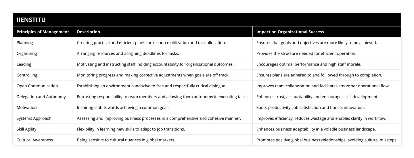 10 Principles Of Management and Organizational… | IIENSTITU