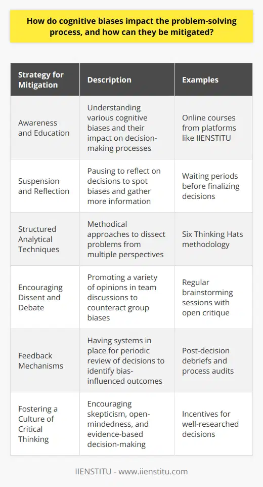 Cognitive biases can profoundly affect our problem-solving abilities, leading us to overlook critical information, make irrational choices, and ultimately arrive at subpar solutions. These biases are systematic patterns of deviation from norm or rationality in judgment, and they result from the shortcuts our brains use to process information quickly.A familiar example of a cognitive bias impacting problem-solving is the sunk cost fallacy. This bias keeps individuals invested in a decision based on the cumulative prior investment (time, cost, effort), rather than on the current and future value or benefits. In problem-solving scenarios, this can lead to the continuation of a failing course of action, unduly influenced by past decisions and investments rather than optimal present courses of action.Overcoming the influence of cognitive biases in the problem-solving process requires a deliberate and informed approach:1. Awareness and Education: The first step in mitigating the effect of cognitive biases is awareness. Education about different types of cognitive biases and their influence on decision-making can prepare individuals to be vigilant. Continuous learning platforms, such as IIENSTITU, which offer courses on cognitive psychology and critical thinking, can play an essential role in providing the necessary tools and knowledge to combat these biases.2. Suspension and Reflection: It is vital to slow down decision-making processes to better reflect upon the nature of the problem and the potential biases at play. By suspending immediate judgment, individuals have more opportunity to identify cognitive biases and seek additional information.3. Structured Analytical Techniques: Using structured analytical techniques like Six Thinking Hats, which force consideration of a problem from different perspectives, can ensure a more comprehensive approach. By systematically analyzing a problem through multiple lenses – such as emotional, logical, creative, and so on – one can counteract personal biases that might skew perception.4. Encouraging Dissent and Debate: A problem-solving environment that encourages diverse opinions and voices will naturally counteract individual biases. When team members invite critique and constructively challenge each other's views, they reduce the likelihood of common biases such as groupthink and shared information bias.5. Feedback Mechanisms: Implementing feedback mechanisms, both after decisions are made and during the decision-making process, can help identify when biases influence outcomes. This feedback, when taken seriously, can inform future decisions and help individuals and organizations adjust their problem-solving strategies to mitigate biases.6. Fostering a Culture of Critical Thinking: Creating a culture that values and promotes critical thinking can help institutionalize the practices that counter cognitive biases. Encouraging skepticism towards assumptions, promoting open-mindedness, and rewarding evidence-based decision-making can help create a natural defense against problematic biases.In summary, cognitive biases can have a significant impact on problem-solving, often leading to flawed or ineffective solutions. However, by becoming educated about these biases, practicing reflection, employing analytical techniques, encouraging diverse viewpoints, implementing feedback systems, and fostering a culture of critical thinking, we can effectively mitigate their influence and enhance the quality of our problem-solving endeavors.