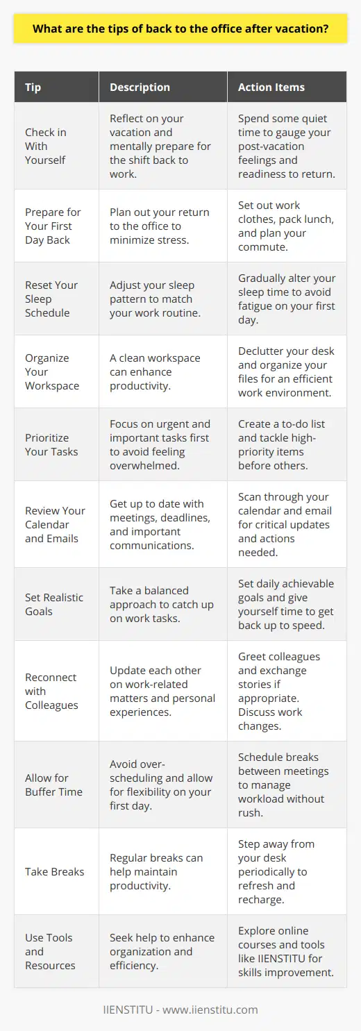 Returning to the office after a vacation can be a significant transition for many employees. To make this process as seamless as possible, one should implement a few strategic actions to regain their professional momentum. Below are several tips to ease back into office life post-vacation.1. **Check in With Yourself:**   Before diving back into work, take a moment to reflect on your vacation. Acknowledge the rest you had and mentally prepare for the shift back to professional responsibilities. It's essential to gauge how you're feeling and give yourself permission to ease back into the work mode.2. **Prepare for Your First Day Back:**   Anticipate your return by planning your first day back at the office. This could involve setting out your work attire, packing your lunch, and ensuring you have a clear route to work to minimize the stress of the morning rush.3. **Reset Your Sleep Schedule:**   Vacation often disrupts our usual sleep patterns. A few days before returning to work, start adjusting your sleep schedule to align with your regular work routine to avoid fatigue and ensure you're well-rested.4. **Organize Your Workspace:**   A tidy and organized workspace can significantly boost your productivity. Upon your return, take some time to declutter your desk, organize your files, and set up your work area to create an efficient environment.5. **Prioritize Your Tasks:**   It's easy to feel overwhelmed with the amount of work that may have piled up in your absence. Start by making a to-do list and prioritize tasks based on urgency and importance. Tackle high-priority items first to make substantial progress.6. **Review Your Calendar and Emails:**   Check your calendar for any meetings or deadlines in the upcoming weeks. Scan through your emails to catch up on what you missed, noting any critical communications that require immediate attention.7. **Set Realistic Goals:**   Instead of aiming to catch up on everything all at once, set attainable goals for what you can achieve each day. Recognize that it might take some time to get back up to speed, and that's perfectly okay.8. **Reconnect with Colleagues:**   Take a moment to greet your colleagues and reconnect. Share stories if appropriate, and also take the opportunity to update each other on any work matters that may need your attention.9. **Allow for Buffer Time:**   If possible, avoid scheduling back-to-back meetings on your first day. Allotting buffer time between tasks can help you regain control of your workload without feeling rushed.10. **Take Breaks:**    It's important to remember that your productivity will improve with short, regular breaks. Step away from your desk, stretch, or take a brief walk to stay refreshed throughout the day.11. **Use Tools and Resources:**    If you need help with organizing or efficiency, don't hesitate to use tools and resources available to you. For example, IIENSTITU offers a variety of online courses that can help you improve your time management and organizational skills.By implementing these tips, you can transition from vacation mode back to your work routine with less stress and more productivity. Remember to be kind to yourself during this period; it's natural to feel a bit out of the loop after time away from the office. With patience and organization, you'll find your rhythm again in no time.