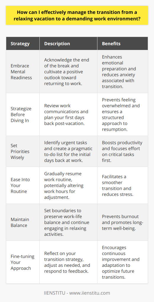 Switching from holiday mode back to the hustle and bustle of a busy work schedule can be jarring, but with deliberate steps, the transition can be made smoother.**Embrace Mental Readiness**Preparing mentally ahead of time can make a significant difference. This involves acknowledging and accepting that the break is over and work is on the horizon. Developing a positive outlook towards returning to work, perhaps by focusing on the aspects of your job that you enjoy or the career goals you're excited about, can help shift your mindset from dread to anticipation.**Strategize Before Diving In**It's often advantageous to plan your return. If possible, avoid jumping back into work immediately after your vacation. Instead, leave yourself a day to readjust to your home life. During this time, briefly review work emails and messages to get a sense of what awaits you. This can help mitigate the shock of a busy inbox and help you start the next day with a clear action plan.**Set Priorities Wisely**Once back at work, resist the urge to tackle everything head-on at once. Assess the situation and identify which tasks require your immediate attention. It can be effective to make a list, categorizing items by urgency and importance. Focus on what you can realistically accomplish in your first few days back, and be sure to communicate with your team or management about your priorities.**Ease Into Your Routine**Gradually ease back into your daily work routine. If your job allows for it, consider a temporary shift in your work hours to give yourself time to readjust. This might involve starting later or working from home for a few days if your role and company policy permit this flexibility.**Maintain Balance**To avoid post-vacation burnout, vigilantly maintain your work-life balance. This means setting firm boundaries, such as not checking work emails late at night or during weekends, especially soon after returning from vacation. Continue to engage in relaxing activities you enjoyed during your holiday to keep stress levels in check.**Fine-tuning Your Approach**Expect that your transition strategy might need adjustments, and treat your return as a learning experience. Reflect on what works and what doesn’t, and don’t hesitate to change your approach. Feedback from colleagues and managers can also offer fresh perspectives and assistance.Lastly, consider continuous learning as a tool for easing post-vacation transitions. Engaging with educational resources such as those offered by IIENSTITU can provide new skills and knowledge that not only boost your professional development but also reignite your enthusiasm for work, making the switch from vacation mode back to professional life less of a chore and more of a welcome challenge.