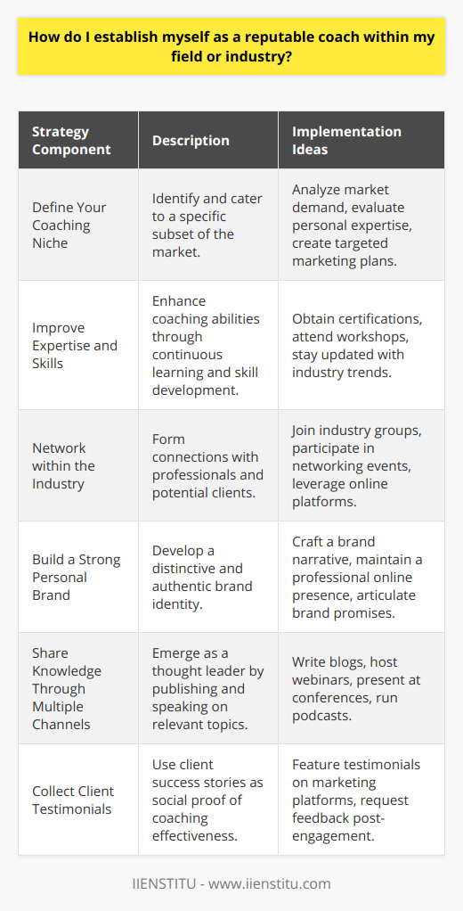 Establishing yourself as a reputable coach in any field or industry demands a well-rounded strategy encompassing market positioning, skill enhancement, networking, personal branding, knowledge sharing, and effective use of client testimonials. Here’s a focused approach for coaches looking to build their reputation and credibility:Define Your Coaching Niche:Identify the subset of the market that you will serve with your coaching. Determine what unique needs this group has and how your talents and expertise can help meet them. A well-defined niche not only sets you apart but also allows you to tailor your marketing efforts to a specific audience, increasing your impact and perceived expertise.Improve Expertise and Skills:Stay at the forefront of your industry by seeking ongoing education and keeping abreast of the latest trends and developments. This could include obtaining advanced certifications related to your niche, engaging in continuing education programs, and participating in relevant professional development opportunities offered by renowned educational institutions like IIENSTITU. Elevate your coaching practice by honing your methodology and applying innovative techniques.Network within the Industry:Cultivate a robust professional network by connecting with other experts, potential clients, and industry influencers. Not only will this improve your visibility, but it will also open doors to collaborative ventures and client referrals. Utilize professional networking platforms, join industry-specific groups, and become a part of local and international associations. Networking can also provide invaluable mentorship opportunities and partnerships that contribute to your growth and reputation.Build a Strong Personal Brand:Your brand is the promise you make to your clients about the experience and results you offer. Develop a compelling brand narrative and visual identity. Your online presence, especially through a professional website and active social media profiles, should reflect your expertise, personality, and coaching philosophy. Your personal brand should communicate the unique benefits that clients gain by working with you, setting you apart in a crowded market.Share Knowledge Through Multiple Channels:Position yourself as a thought leader by regularly sharing impactful content. Write insightful blog posts, articles, and case studies. Host webinars and podcasts, and speak at industry events where your target audience might attend. Educate while you engage, providing value that reinforces your position as an expert within your niche.Collect Client Testimonials:Positive feedback serves as social proof of your coaching effectiveness. Encourage your clients to share their success stories and explain the transformation they experienced due to your coaching. Feature these testimonials prominently where prospective clients can see them, such as your website, social media pages, and marketing collateral. These endorsements can be incredibly persuasive and are often a deciding factor for those considering your services.By consistently applying these strategies, coaches can build a reputable presence in their field. By focusing on delivering value, one can not only establish credibility but also create a lasting impact on the clients served, ultimately leading to a successful and sustainable coaching practice.