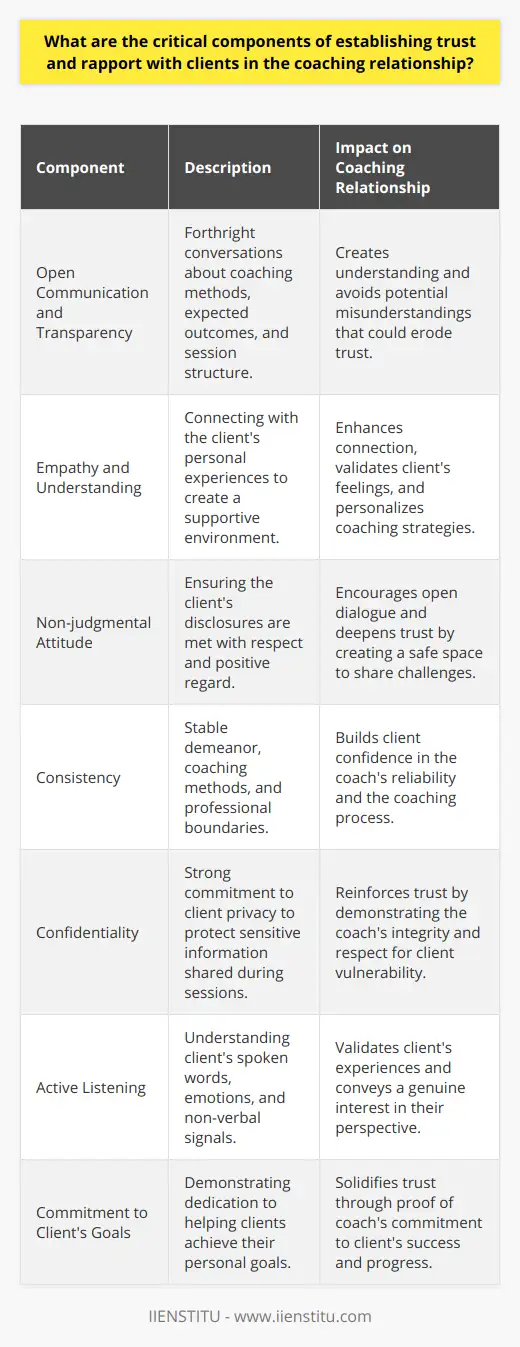 20 Essential Tips For Becoming A Professional… | IIENSTITU