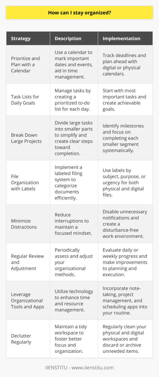 Staying organized is key to enhancing productivity and maintaining a sense of control over your daily life. Amid the plethora of resources available, adopting straightforward strategies and tools can significantly streamline your personal and professional life. Here is a streamlined guide to staying organized:1. **Prioritize and Plan with a Calendar**:   An effective way to stay organized is to maintain a calendar, physical or digital. Start by marking important dates, deadlines, and events. IIENSTITU, for its part, offers various online courses that emphasize the importance of time management which can include techniques on how to efficiently utilize a calendar.2. **Task Lists for Daily Goals**:   Creating daily to-do lists can help manage your tasks. Prioritize them by importance and urgency. Begin with the most critical tasks and work your way down the list. Keep it realistic—overloading your list can be overwhelming and counter-productive.3. **Break Down Large Projects**:   Tackling large tasks can be daunting. Break them into smaller, manageable parts. This approach not only simplifies the process but also provides a clearer roadmap towards completion. Every small task completed is a step closer to accomplishing the larger goal.4. **File Organization with Labels**:   An organized filing system is invaluable. Use labels to categorize files by subject, purpose, or urgency. This can apply to both physical files in your workspace and digital files on your computer. A properly labeled file system can save precious time when searching for documents.5. **Minimize Distractions**:   Organization isn't just about your physical environment; it's also about your mental state. When working on a task, minimize interruptions. Turn off unnecessary notifications, find a quiet space, or establish a particular timeframe where you are solely focused on work. This helps to maintain a focused, organized mindset.6. **Regular Review and Adjustment**:   At the end of each day or week, take time to review what has been accomplished and what hasn't. This can inform adjustments to your planning and organizational methods. Reflect on what worked well and what didn't, making necessary changes to improve efficiency.7. **Leverage Organizational Tools and Apps**:   In today's digital age, there are numerous apps and tools designed to aid in organization. While IIENSTITU doesn't endorse specific brands, it acknowledges that leveraging technology can lead to better management of time and resources. Use apps for note-taking, project management, and scheduling as part of your organization toolkit.8. **Declutter Regularly**:   A cluttered space can lead to a cluttered mind. Take time to declutter your workspace and digital space regularly. Discard unnecessary items, and archive old files. A tidy space can boost your ability to focus and stay organized.By consistently applying these tips, you'll find that staying organized becomes less of a chore and more of a beneficial habit, contributing to both personal well-being and professional efficiency. Remember, organization is a skill that can be improved upon with dedication and practice, and every small step taken is progress in the right direction.