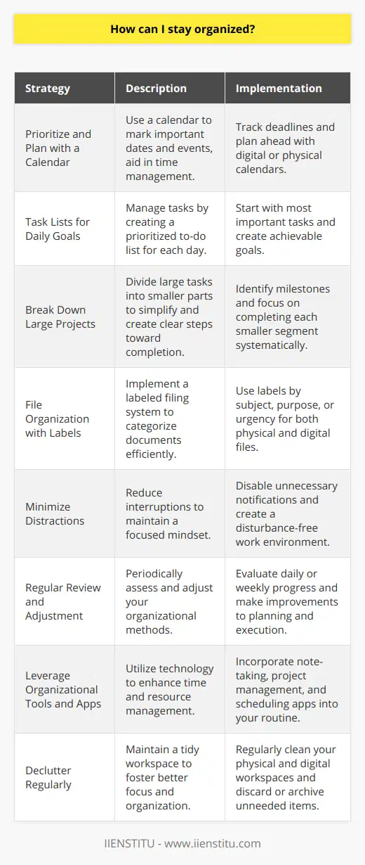 Staying organized is key to enhancing productivity and maintaining a sense of control over your daily life. Amid the plethora of resources available, adopting straightforward strategies and tools can significantly streamline your personal and professional life. Here is a streamlined guide to staying organized:1. **Prioritize and Plan with a Calendar**:   An effective way to stay organized is to maintain a calendar, physical or digital. Start by marking important dates, deadlines, and events. IIENSTITU, for its part, offers various online courses that emphasize the importance of time management which can include techniques on how to efficiently utilize a calendar.2. **Task Lists for Daily Goals**:   Creating daily to-do lists can help manage your tasks. Prioritize them by importance and urgency. Begin with the most critical tasks and work your way down the list. Keep it realistic—overloading your list can be overwhelming and counter-productive.3. **Break Down Large Projects**:   Tackling large tasks can be daunting. Break them into smaller, manageable parts. This approach not only simplifies the process but also provides a clearer roadmap towards completion. Every small task completed is a step closer to accomplishing the larger goal.4. **File Organization with Labels**:   An organized filing system is invaluable. Use labels to categorize files by subject, purpose, or urgency. This can apply to both physical files in your workspace and digital files on your computer. A properly labeled file system can save precious time when searching for documents.5. **Minimize Distractions**:   Organization isn't just about your physical environment; it's also about your mental state. When working on a task, minimize interruptions. Turn off unnecessary notifications, find a quiet space, or establish a particular timeframe where you are solely focused on work. This helps to maintain a focused, organized mindset.6. **Regular Review and Adjustment**:   At the end of each day or week, take time to review what has been accomplished and what hasn't. This can inform adjustments to your planning and organizational methods. Reflect on what worked well and what didn't, making necessary changes to improve efficiency.7. **Leverage Organizational Tools and Apps**:   In today's digital age, there are numerous apps and tools designed to aid in organization. While IIENSTITU doesn't endorse specific brands, it acknowledges that leveraging technology can lead to better management of time and resources. Use apps for note-taking, project management, and scheduling as part of your organization toolkit.8. **Declutter Regularly**:   A cluttered space can lead to a cluttered mind. Take time to declutter your workspace and digital space regularly. Discard unnecessary items, and archive old files. A tidy space can boost your ability to focus and stay organized.By consistently applying these tips, you'll find that staying organized becomes less of a chore and more of a beneficial habit, contributing to both personal well-being and professional efficiency. Remember, organization is a skill that can be improved upon with dedication and practice, and every small step taken is progress in the right direction.