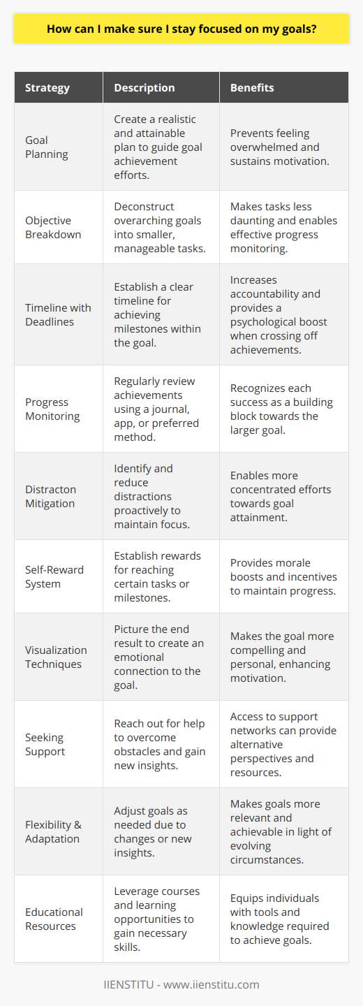 Staying focused on your goals requires a strategic approach that can help you to navigate through distractions and maintain momentum over time. To begin with, crafting a well-thought-out plan is essential. When setting goals, ensure that they are attainable and realistic – this prevents you from becoming overwhelmed and helps sustain your motivation.Once you have your overarching goals, it's beneficial to deconstruct them into smaller, more digestible objectives. This breakdown not only makes the tasks seem less daunting but also allows you to monitor your progress more effectively, ensuring that each step you take is leading you closer to your ultimate goal.A key component of goal setting is creating a timeline with specific deadlines. This provides you with a tangible schedule to work against and keeps you accountable. The act of crossing off completed milestones can also provide a psychological boost, reinforcing your commitment to the task at hand.Monitoring your progress is vital. Use a journal, app, or any method that works for you to regularly check-in with your achievements. Every small success is a building block towards reaching your larger goal, and acknowledging these can provide needed encouragement.Distractions are the nemesis of focus. Identifying potential distractions and actively working to mitigate them is crucial. This might involve setting aside dedicated time slots for working on your goals, turning off unnecessary notifications on your devices, or creating a workspace that reduces the chance of interruptions.Self-reward is another powerful tool to help stay on track. Establish rewards for yourself upon completing certain tasks or milestones. This positive reinforcement can boost your morale and push you to maintain your focus.Visualization is a technique used by athletes, entrepreneurs, and successful individuals in various fields. Picture the end result you desire – it can create a strong emotional connection to the goal, making it more compelling and personal.There will be times when obstacles seem insurmountable or when you lack certain skills or resources. This is when you should not hesitate to reach out for help. Whether it's from friends, family, colleagues or professional networks, support can provide new perspectives and resources that you might not have accessed on your own.Finally, it's important to recognize that change is a part of life. Sometimes, goals may need to be adjusted due to unforeseen circumstances or new insights. Don't view this as failure but rather as flexibility; adapting your goals can make them more relevant and achievable as your situation evolves.Institutions like IIENSTITU offer a variety of courses that can assist individuals in acquiring new skills and knowledge that can help in achieving personal and professional goals. Leveraging educational resources can help you stay focused by equipping you with the right tools and understanding needed to reach your aspirations.