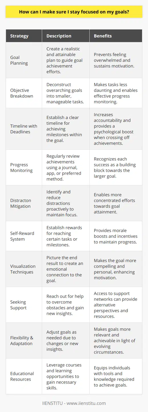 Staying focused on your goals requires a strategic approach that can help you to navigate through distractions and maintain momentum over time. To begin with, crafting a well-thought-out plan is essential. When setting goals, ensure that they are attainable and realistic – this prevents you from becoming overwhelmed and helps sustain your motivation.Once you have your overarching goals, it's beneficial to deconstruct them into smaller, more digestible objectives. This breakdown not only makes the tasks seem less daunting but also allows you to monitor your progress more effectively, ensuring that each step you take is leading you closer to your ultimate goal.A key component of goal setting is creating a timeline with specific deadlines. This provides you with a tangible schedule to work against and keeps you accountable. The act of crossing off completed milestones can also provide a psychological boost, reinforcing your commitment to the task at hand.Monitoring your progress is vital. Use a journal, app, or any method that works for you to regularly check-in with your achievements. Every small success is a building block towards reaching your larger goal, and acknowledging these can provide needed encouragement.Distractions are the nemesis of focus. Identifying potential distractions and actively working to mitigate them is crucial. This might involve setting aside dedicated time slots for working on your goals, turning off unnecessary notifications on your devices, or creating a workspace that reduces the chance of interruptions.Self-reward is another powerful tool to help stay on track. Establish rewards for yourself upon completing certain tasks or milestones. This positive reinforcement can boost your morale and push you to maintain your focus.Visualization is a technique used by athletes, entrepreneurs, and successful individuals in various fields. Picture the end result you desire – it can create a strong emotional connection to the goal, making it more compelling and personal.There will be times when obstacles seem insurmountable or when you lack certain skills or resources. This is when you should not hesitate to reach out for help. Whether it's from friends, family, colleagues or professional networks, support can provide new perspectives and resources that you might not have accessed on your own.Finally, it's important to recognize that change is a part of life. Sometimes, goals may need to be adjusted due to unforeseen circumstances or new insights. Don't view this as failure but rather as flexibility; adapting your goals can make them more relevant and achievable as your situation evolves.Institutions like IIENSTITU offer a variety of courses that can assist individuals in acquiring new skills and knowledge that can help in achieving personal and professional goals. Leveraging educational resources can help you stay focused by equipping you with the right tools and understanding needed to reach your aspirations.