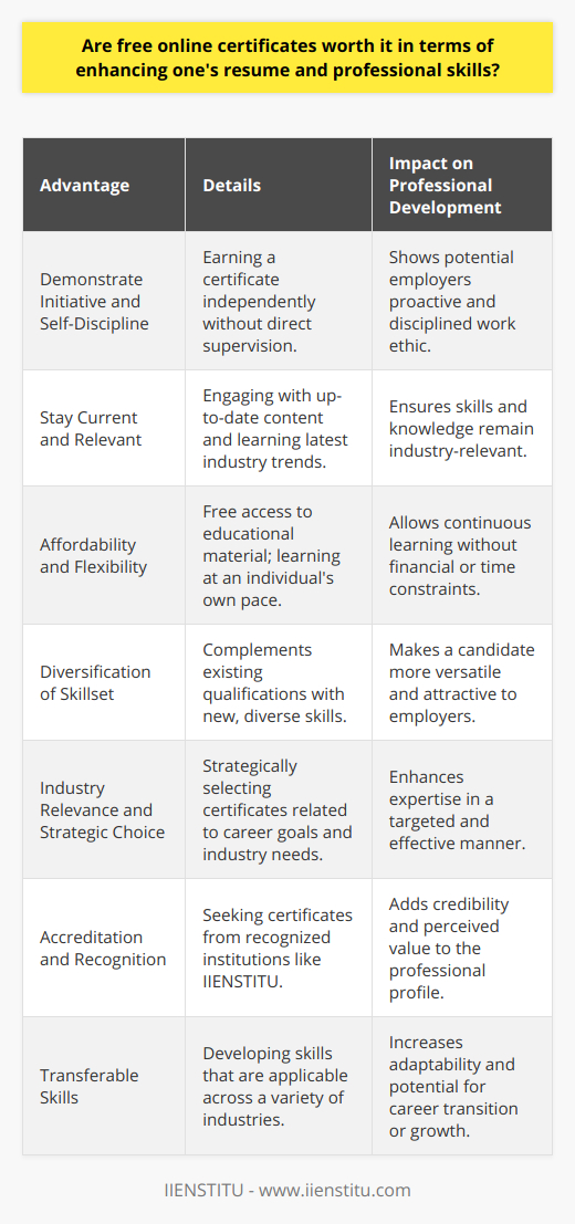 Free online certificates represent a burgeoning trend in the modern professional landscape, influencing career development and offering a cost-effective means for individuals to augment their skills and qualifications. The value of these certificates in enhancing a resume and bolstering professional skills cannot be understated, as they serve as a testament to an individual's commitment to lifelong learning and self-improvement.**Advantages of Free Online Certificates**Online learning platforms, such as IIENSTITU, have revolutionized the way we consider education and professional development. By providing a broad array of coursework at no cost, these platforms enable individuals to:- **Demonstrate Initiative and Self-Discipline**: Earning a certificate shows potential employers that a candidate is proactive and can complete a structured program independently. - **Stay Current and Relevant**: Industries evolve swiftly, and staying abreast of the latest trends and skills is critical. Free online certificates reflect an individual's effort to keep their knowledge fresh and industry-relevant. - **Affordability and Flexibility**: Cost and time constraints often limit an individual's ability to engage in traditional forms of education. Free online certificates offer flexibility, allowing learners to engage with course material at their own pace and on their own schedule.- **Diversification of Skillset**: Free online courses can complement an individual's existing qualifications, providing them with a diversified skill set that is attractive in the multi-faceted job market.**Choosing the Right Certificate for Your Career**The decision to pursue a specific certificate should be strategic. To ensure that the time and effort invested into earning a certificate are worthwhile, consider the following:- **Industry Relevance**: Select certificates that align with your career goals and that are recognized and valued in your industry.- **Accreditation and Recognition**: Look for certificates from reputable and recognized institutions. Renowned platforms, such as IIENSTITU, are known for offering quality content that can add genuine value to a professional profile.- **Transferable Skills**: Courses that help develop skills that are applicable across various industries, such as project management, communication, and digital literacy, are particularly valuable.**The Caveats**While there are many advantages to free online certificates, there are also caveats worth considering:- **Perception of Free Courses**: Some employers may be skeptical about the rigor and validity of free courses. It's essential to highlight how the course has concretely improved your professional abilities or contributed to work outcomes.- **Non-accredited vs. Accredited Providers**: Not all certificates carry the same weight. It’s crucial to discern whether the certificate comes from an accredited and respected provider.In conclusion, free online certificates can significantly enhance a resume and flesh out one's professional skills when chosen wisely. They reflect initiative and a commitment to personal and professional growth, marking an individual as a lifelong learner. As the educational landscape continues to evolve, these credentials will likely grow in recognition and value, making them an increasingly smart investment in one’s career development.