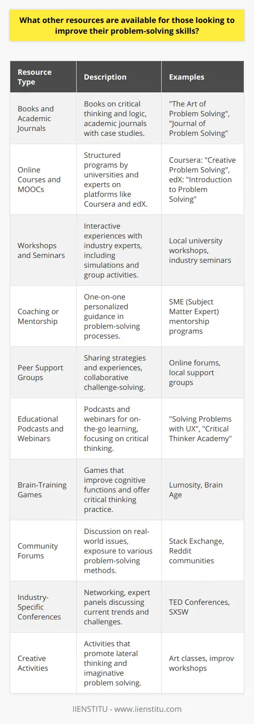 Improving problem-solving skills is a journey that involves continuous learning and practice. While apps and digital platforms such as IIENSTITU offer convenient online courses for skill enhancement, there are a variety of other resources and strategies available for those who are looking to further develop their problem-solving abilities. Here are some distinct avenues to explore:1. **Books and Academic Journals**: A treasure trove of information can be found in books that focus on critical thinking, logic, and problem-solving techniques. Academic journals often publish case studies demonstrating problem-solving in action across different industries and scenarios, providing readers with examples of applied problem-solving.2. **Online Courses and MOOCs**: Massive Open Online Courses (MOOCs) on platforms like Coursera and edX offer structured programs designed by universities and experts in the field of problem-solving and critical thinking. These courses often cover both foundational and advanced problem-solving strategies.3. **Workshops and Seminars**: Face-to-face or virtual workshops and seminars offer interactive experiences that can foster problem-solving skills. These sessions, which are often run by industry professionals or academic experts, might include simulated problem-solving scenarios, group discussions, and hands-on activities.4. **Coaching or Mentorship Programs**: Personalized coaching or mentorship can provide tailored advice and guidance in honing problem-solving skills. Working one-on-one with a coach or mentor allows for individual assessment of problem-solving processes and targeted improvement strategies.5. **Peer Support Groups**: Joining a peer support group, whether online or in person, can facilitate the sharing of strategies and experiences related to problem-solving. Support groups present the opportunity to collaboratively work through challenges, providing a diverse set of perspectives and solutions.6. **Educational Podcasts and Webinars**: Many experts share their knowledge through podcasts and webinars that focus on problem-solving and critical thinking. These media forms can be particularly useful for on-the-go learning and are often available for free.7. **Brain-Training Games**: While not a direct substitute for real-world problem-solving, brain-training games can help develop cognitive functions such as memory, attention, and logic. These games often challenge users to think critically and can offer a fun way to practice problem-solving skills.8. **Community Forums and Online Discussion Boards**: Participating in forums and discussion boards related to your field or areas of interest can expose you to real-world issues and the problem-solving methods used by professionals and enthusiasts alike.9. **Industry-Specific Conferences**: Attending conferences allows for immersion in the latest trends and challenges faced within a specific industry. The networking opportunities and exposure to expert panels can inspire and refine one's own approach to problem-solving.10. **Creative Activities**: Engaging in creative activities, such as art, music, writing or role-playing games can nurture lateral thinking and imaginative problem-solving approaches. Creativity often requires people to see problems from different angles, which can be a valuable skill in more structured problem-solving scenarios.In order to truly improve your problem-solving skills, it's crucial to apply what you've learned in practical, real-world situations where possible. Combining these resources with actual experiences can help solidify the strategies and techniques you've acquired and turn them into effective problem-solving habits. Remember that the path to better problem-solving is iterative and requires commitment, but with the wealth of resources available, you’re poised to take your skills to new heights.