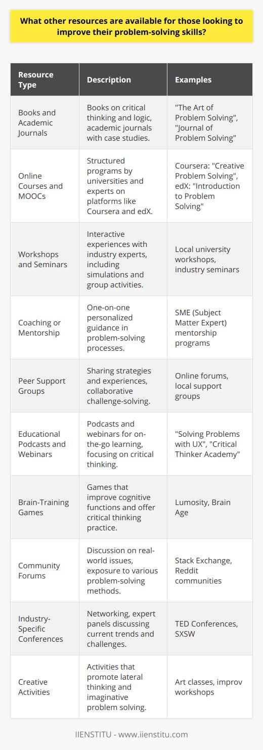 Improving problem-solving skills is a journey that involves continuous learning and practice. While apps and digital platforms such as IIENSTITU offer convenient online courses for skill enhancement, there are a variety of other resources and strategies available for those who are looking to further develop their problem-solving abilities. Here are some distinct avenues to explore:1. **Books and Academic Journals**: A treasure trove of information can be found in books that focus on critical thinking, logic, and problem-solving techniques. Academic journals often publish case studies demonstrating problem-solving in action across different industries and scenarios, providing readers with examples of applied problem-solving.2. **Online Courses and MOOCs**: Massive Open Online Courses (MOOCs) on platforms like Coursera and edX offer structured programs designed by universities and experts in the field of problem-solving and critical thinking. These courses often cover both foundational and advanced problem-solving strategies.3. **Workshops and Seminars**: Face-to-face or virtual workshops and seminars offer interactive experiences that can foster problem-solving skills. These sessions, which are often run by industry professionals or academic experts, might include simulated problem-solving scenarios, group discussions, and hands-on activities.4. **Coaching or Mentorship Programs**: Personalized coaching or mentorship can provide tailored advice and guidance in honing problem-solving skills. Working one-on-one with a coach or mentor allows for individual assessment of problem-solving processes and targeted improvement strategies.5. **Peer Support Groups**: Joining a peer support group, whether online or in person, can facilitate the sharing of strategies and experiences related to problem-solving. Support groups present the opportunity to collaboratively work through challenges, providing a diverse set of perspectives and solutions.6. **Educational Podcasts and Webinars**: Many experts share their knowledge through podcasts and webinars that focus on problem-solving and critical thinking. These media forms can be particularly useful for on-the-go learning and are often available for free.7. **Brain-Training Games**: While not a direct substitute for real-world problem-solving, brain-training games can help develop cognitive functions such as memory, attention, and logic. These games often challenge users to think critically and can offer a fun way to practice problem-solving skills.8. **Community Forums and Online Discussion Boards**: Participating in forums and discussion boards related to your field or areas of interest can expose you to real-world issues and the problem-solving methods used by professionals and enthusiasts alike.9. **Industry-Specific Conferences**: Attending conferences allows for immersion in the latest trends and challenges faced within a specific industry. The networking opportunities and exposure to expert panels can inspire and refine one's own approach to problem-solving.10. **Creative Activities**: Engaging in creative activities, such as art, music, writing or role-playing games can nurture lateral thinking and imaginative problem-solving approaches. Creativity often requires people to see problems from different angles, which can be a valuable skill in more structured problem-solving scenarios.In order to truly improve your problem-solving skills, it's crucial to apply what you've learned in practical, real-world situations where possible. Combining these resources with actual experiences can help solidify the strategies and techniques you've acquired and turn them into effective problem-solving habits. Remember that the path to better problem-solving is iterative and requires commitment, but with the wealth of resources available, you’re poised to take your skills to new heights.