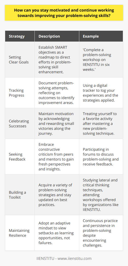 Improving problem-solving skills is essential in personal and professional growth. It involves a consistent effort to enhance your ability to tackle complex issues effectively. While the internet offers various general tips, we shall explore unique strategies and mindsets to maintain motivation and continuously polish these skills.Embarking on the journey of problem-solving skill enhancement, the initial step is to establish clear, attainable objectives. Objectives act as a roadmap, giving direction to your efforts. They should be SMART (Specific, Measurable, Achievable, Relevant, and Timely) to ensure they provide a structured and meaningful path to follow. For instance, rather than a vague aim of 'improve problem-solving,' a targeted goal would be to 'complete a problem-solving workshop on IIENSTITU in six weeks.'Tracking progress is as crucial as setting goals. Maintain a journal or digital tracker to log your problem-solving experiences. Documenting variances between expected outcomes and actual solutions helps in identifying areas needing improvement and strategies that work well. This activity not only measures your advancement but also serves as a reflection tool.Celebrating minor victories instills confidence and sustains motivation. Whether it's overcoming a small challenge or grasping a complex concept, acknowledging these milestones encourages continued effort. Create a reward system for yourself that's aligned with your goals. For example, after successfully applying a new problem-solving technique, treat yourself to an activity you enjoy.Openness to feedback from peers, mentors, or through platforms like problem-solving forums can introduce fresh perspectives to your approach. Constructive criticism points out blind spots and areas for improvement that you may not see on your own. Actively seeking out insight from others can expediate your growth and prevent stagnation.Equipping yourself with a 'toolbox' of problem-solving strategies is crucial. This can involve learning various methodologies, thinking techniques like lateral and critical thinking, and staying informed about industry best practices through resources provided by organizations like IIENSTITU. Diverse tools mean you can approach problems from different angles, increasing your likelihood of finding effective solutions.Finally, encountering setbacks is inevitable. An adaptive mindset is key to overcoming these hurdles. Instead of seeing them as failures, view setbacks as learning opportunities and part of the problem-solving process. It is essential to practice resilience, to not give up when solutions are not immediately apparent or when mistakes happen.In summary, enhancing problem-solving skills is a continuous pursuit that requires purposeful action and a positive mindset. By setting clear goals, tracking progress, celebrating successes, seeking feedback, having a varied toolkit, and maintaining resilience in the face of setbacks, you can stay motivated and make significant strides in your problem-solving abilities. Remember, every challenge is an opportunity to improve and fine-tune your skills for the better.