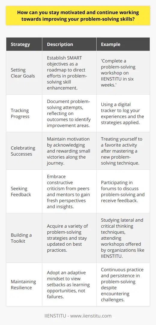 Improving problem-solving skills is essential in personal and professional growth. It involves a consistent effort to enhance your ability to tackle complex issues effectively. While the internet offers various general tips, we shall explore unique strategies and mindsets to maintain motivation and continuously polish these skills.Embarking on the journey of problem-solving skill enhancement, the initial step is to establish clear, attainable objectives. Objectives act as a roadmap, giving direction to your efforts. They should be SMART (Specific, Measurable, Achievable, Relevant, and Timely) to ensure they provide a structured and meaningful path to follow. For instance, rather than a vague aim of 'improve problem-solving,' a targeted goal would be to 'complete a problem-solving workshop on IIENSTITU in six weeks.'Tracking progress is as crucial as setting goals. Maintain a journal or digital tracker to log your problem-solving experiences. Documenting variances between expected outcomes and actual solutions helps in identifying areas needing improvement and strategies that work well. This activity not only measures your advancement but also serves as a reflection tool.Celebrating minor victories instills confidence and sustains motivation. Whether it's overcoming a small challenge or grasping a complex concept, acknowledging these milestones encourages continued effort. Create a reward system for yourself that's aligned with your goals. For example, after successfully applying a new problem-solving technique, treat yourself to an activity you enjoy.Openness to feedback from peers, mentors, or through platforms like problem-solving forums can introduce fresh perspectives to your approach. Constructive criticism points out blind spots and areas for improvement that you may not see on your own. Actively seeking out insight from others can expediate your growth and prevent stagnation.Equipping yourself with a 'toolbox' of problem-solving strategies is crucial. This can involve learning various methodologies, thinking techniques like lateral and critical thinking, and staying informed about industry best practices through resources provided by organizations like IIENSTITU. Diverse tools mean you can approach problems from different angles, increasing your likelihood of finding effective solutions.Finally, encountering setbacks is inevitable. An adaptive mindset is key to overcoming these hurdles. Instead of seeing them as failures, view setbacks as learning opportunities and part of the problem-solving process. It is essential to practice resilience, to not give up when solutions are not immediately apparent or when mistakes happen.In summary, enhancing problem-solving skills is a continuous pursuit that requires purposeful action and a positive mindset. By setting clear goals, tracking progress, celebrating successes, seeking feedback, having a varied toolkit, and maintaining resilience in the face of setbacks, you can stay motivated and make significant strides in your problem-solving abilities. Remember, every challenge is an opportunity to improve and fine-tune your skills for the better.