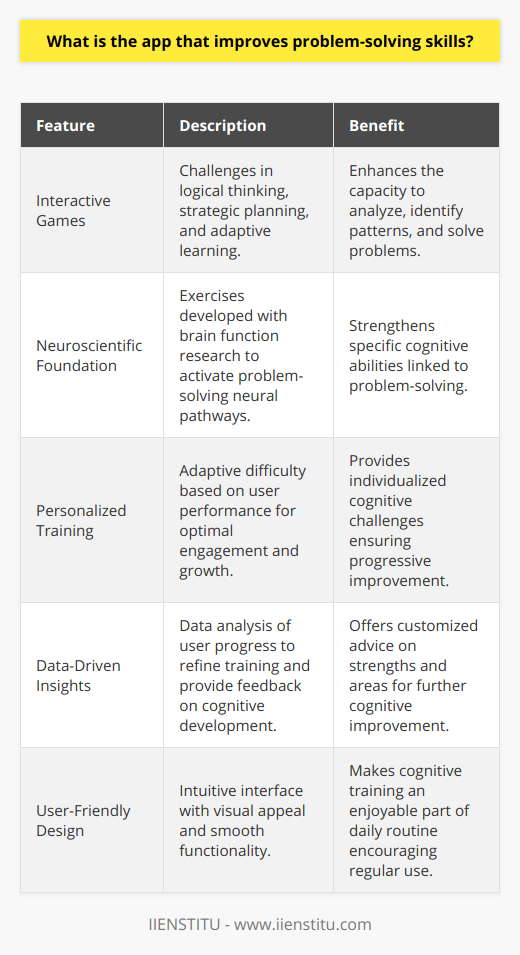 3 Apps To Help Improve Problem Solving Skills | IIENSTITU