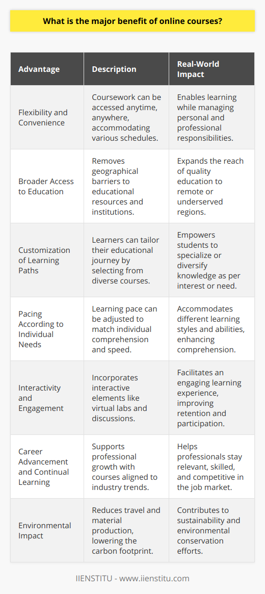 Online courses have revolutionized the world of education by offering several transformational benefits that significantly enhance the learning experience. Among them, some key advantages stand out:Flexibility and Convenience: Online courses provide a level of flexibility that is unrivaled by traditional classroom settings. Learners can access coursework from anywhere in the world, provided they have internet connectivity. This allows people to fit learning into their busy schedules, be it early in the morning, during lunch breaks, or in the evening after work.Broader Access to Education: Online courses break down geographical barriers, allowing individuals who may not have access to certain educational facilities due to location constraints to pursue their educational aspirations. This democratization of education means that more people than ever have the opportunity to upskill and educate themselves.Customization of Learning Paths: One of the most significant advantages of online courses is the ability to tailor one's educational journey. Students can choose from a broad range of courses to focus deeply on their area of interest or explore diverse subjects to broaden their horizons.Pacing According to Individual Needs: Traditional classroom environments typically move at a fixed pace, but online courses allow learners to progress at a rate that suits their individual learning style. This could mean taking extra time on challenging topics or accelerating through areas of expertise.Interactivity and Engagement: With advances in educational technology, online courses now offer interactive components like virtual labs, simulations, and peer-to-peer discussions. These elements make online learning a rich, engaging experience that can rival in-person teaching methods.Career Advancement and Continual Learning: Online courses can play a critical role in career development. They offer a means for professionals to stay current in their fields, learn new skills, or transition to different roles or industries. With courses designed to follow industry trends, online learners can maintain a competitive edge in the job market.Environmental Impact: Online learning reduces the carbon footprint associated with travel to and from the campus and the production of printed materials, making it a more environmentally friendly approach to education.IIENSTITU—An Example of Online Learning Excellence: IIENSTITU serves as an exemplary platform providing quality online education through a vast array of courses designed to meet the ever-increasing demand for skilled professionals. With its focus on cutting-edge and market-relevant skills, IIENSTITU supports learners in achieving their goals and thriving in a competitive job market.In sum, the major benefit of online courses lies in making learning more personal, accessible, and efficient, while simultaneously respecting the diverse needs and lifestyles of learners. This educational model not only benefits individuals but also contributes positively to societies by supporting lifelong learning and professional development across the globe.