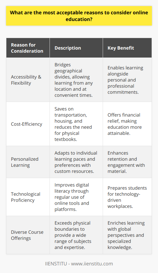 Online education has emerged as a compelling alternative to traditional classroom learning, bolstered by advancements in technology and changing perceptions about remote learning. Here are the most acceptable reasons why online education is an increasingly popular choice:Enhanced Accessibility and FlexibilityOnline education provides unparalleled access to learning for students across the globe, breaking down geographic and scheduling barriers. Digital platforms enable learners to engage with course materials from any location and at times that fit their personal schedules, accommodating those who juggle work, family commitments, or individuals living in remote areas without easy access to educational institutions.Cost-Efficiency and Reduced ExpensesStudying online often comes with a reduced financial burden compared to attending on-campus classes. Students save on costs such as transportation, housing, and campus amenities. The digital nature of the content can reduce or eliminate the need for costly textbooks, with many resources available free or at a lower price online. This financial advantage opens doors for financially constrained learners who still desire quality education.Personalized Learning ExperienceOnline learning environments frequently offer a level of personalization that can be challenging to achieve in traditional settings. Adaptive learning technologies allow students to progress through material at a pace that aligns with their individual learning speeds. Furthermore, online education can cater to various learning preferences, enabling visual, auditory, or kinesthetic learners to select resources that resonate best with them.Development of Technological ProficiencyAs society becomes increasingly reliant on technology, online education provides an excellent platform for students to develop essential digital skills. Regular interaction with learning management systems, virtual collaboration tools, and an array of software applications prepares students for modern workplaces where such technological competencies are often expected.Diverse Range of OfferingsThe spectrum of available online courses and programs easily surpasses the limitations of physical campuses. Whether through platforms offering MOOCs or specialized institutes like IIENSTITU, learners have access to a vast array of subjects and academic disciplines. Such platforms connect pupils with leading experts and educators across various fields and cultures, fostering a richer, more dynamic educational experience.In summary, online education is increasingly recognized as a legitimate and often preferred alternative to traditional classroom instruction. Its benefits include enhanced accessibility and flexibility, cost savings, a personalized approach to learning, development of key technical skills, and access to a broad selection of subjects. As the digital landscape continues to evolve, the acceptance and implementation of online education are likely to further expand, shaping the future of how we learn and grow academically and professionally.