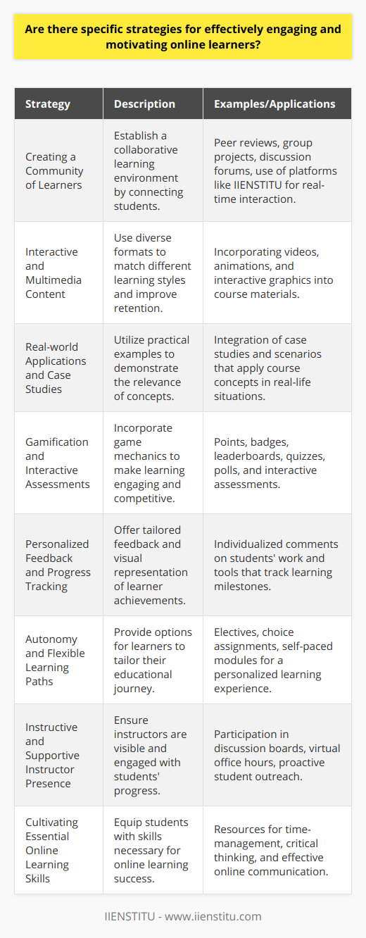 Engaging and motivating online learners is a dynamic process that requires a balance of innovative teaching strategies, technological integration, and understanding of how adults learn in digital spaces. Here’s how educators can employ effective strategies to enhance learner engagement and motivation in online environments:**Creating a Community of Learners**Building a learning community is paramount in online education. Start by introducing students to one another, encouraging profiles with personal interests, and facilitating introductory discussion posts. Course designers can leverage social learning by enabling peer reviews, group projects, and discussion forums, fostering a collaborative environment that emulates the camaraderie of a traditional classroom. IIENSTITU, as an online learning platform, offers tools for real-time interaction and community building that can enhance the student experience.**Interactive and Multimedia Content**Diversifying the types of content presented keeps learners engaged. Instead of lengthy text-based resources, incorporate multimedia elements such as videos, animations, and interactive graphics. This caters to various learning styles, and when properly implemented, such resources can significantly enhance concept comprehension and retention. **Real-world Applications and Case Studies**Learers are often motivated by understanding the practical relevance of their studies. Use case studies and real-world scenarios that illustrate the application of concepts in concrete situations. This contextual learning helps to solidify knowledge and engages learners by demonstrating the value of what they are learning in their personal or professional lives.**Gamification and Interactive Assessments**Gamification is more than a buzzword; it’s a proven educational tool that increases engagement through the use of game mechanics in non-game contexts. Incorporating elements like points, badges, and leaderboards into coursework can give students a sense of accomplishment and a competitive edge that drives motivation. Regular quizzes, polls, and interactive assessments not only reinforce learning but also add an element of interaction in the virtual classroom.**Personalized Feedback and Progress Tracking**Feedback should be personalized, constructive, and prompt. It's essential for learners to know where they excel and where they need improvement. Comprehensive feedback can transform the online learning experience from a monologue into a dialogue, while progress-tracking features provide a visual representation of achievements, engaging learners in their personal learning journey.**Autonomy and Flexible Learning Paths**One size does not fit all in education. Allowing learners to make choices regarding their learning pathways can lead to a more personalized and meaningful educational experience. This might include electives within the curriculum, choice assignments, or self-paced modules. By facilitating autonomy, learners take more responsibility for their education, leading to increased motivation.**Instructive and Supportive Instructor Presence**Learners need to feel that instructors are actively invested in their success. Instructors should strive to be visible and accessible. This can mean participating in discussion boards, holding virtual office hours, and being proactive in outreach to students who seem disconnected or are falling behind.**Cultivating Essential Online Learning Skills**To succeed in an online learning environment, students should be equipped with skills such as time-management, critical thinking, and effective online communication. Offering resources that develop these skills can help learners become more effective in their studies and more self-reliant, which in turn increases their motivation.In formatting online education strategies, the hybrid application of all these elements can have a profound positive impact on learner engagement and motivation. By considering the student experience from a holistic perspective, educators can create online learning environments that not only inform but inspire.