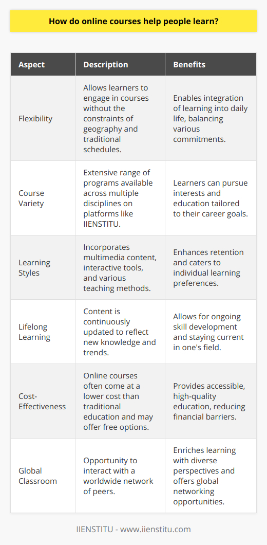 Online courses have emerged as a significant tool in modern education, offering a myriad of opportunities for lifelong learning and skill development. They cater to a diverse range of learners, from professionals seeking to enhance their careers to students supplementing their education and individuals pursuing personal interests.The effectiveness of online courses is underpinned by their inherent flexibility. Learners are not constrained by geographic barriers or rigid schedules, which empowers them to integrate learning into their daily routine, balancing work, family, and study commitments. This aspect of online learning is especially beneficial for those who may not have the luxury to attend traditional classes due to personal circumstances or geographical isolation.Another compelling advantage is the wide spectrum of courses available. Platforms like IIENSTITU offer an array of programs across several disciplines, from language studies to business and technology, facilitating tailor-made education pathways. This feature allows learners to follow their curiosity and passion without being limited to the offerings of local educational institutions.Online courses also offer varied learning experiences that cater to different learning styles. The integration of multimedia content, such as video lectures, interactive quizzes, and engaging forums, enhances knowledge retention and keeps learners stimulated. Moreover, advances in educational technology have enabled sophisticated methods of delivering content, such as virtual classrooms and simulations, that closely mimic in-person experiences.Perhaps one of the most significant benefits is the ability of online courses to facilitate lifelong learning. With constantly updated content to reflect the latest trends and knowledge, learners can stay current in their field of interest. This makes online education a powerful tool for career advancement, whereby professionals can acquire cutting-edge skills and knowledge that keep them competitive in the job market.The cost-effectiveness of online courses cannot be overlooked. Traditionally, education has been associated with significant expenses, including tuition, commuting, and sometimes relocation. Online courses offer a more cost-efficient alternative, with many high-quality courses available at low or no cost. Institutions and organizations recognize the economic value of online learning and have been supportive through scholarships, grants, or reduced fees.Lastly, the global classroom that online courses offer is a unique environment that fosters cross-cultural interaction and networking. Learners interact with peers from around the world, exchanging ideas and experiences, leading to a more enriched learning experience, filled with diverse perspectives.In conclusion, online courses have revolutionized the way people learn by offering flexible, affordable, inclusive, and immersive learning experiences. They have become essential tools for both personal and professional growth, enabling anyone with an internet connection to access a world-class education and develop essential skills needed for success in today's rapidly evolving world.