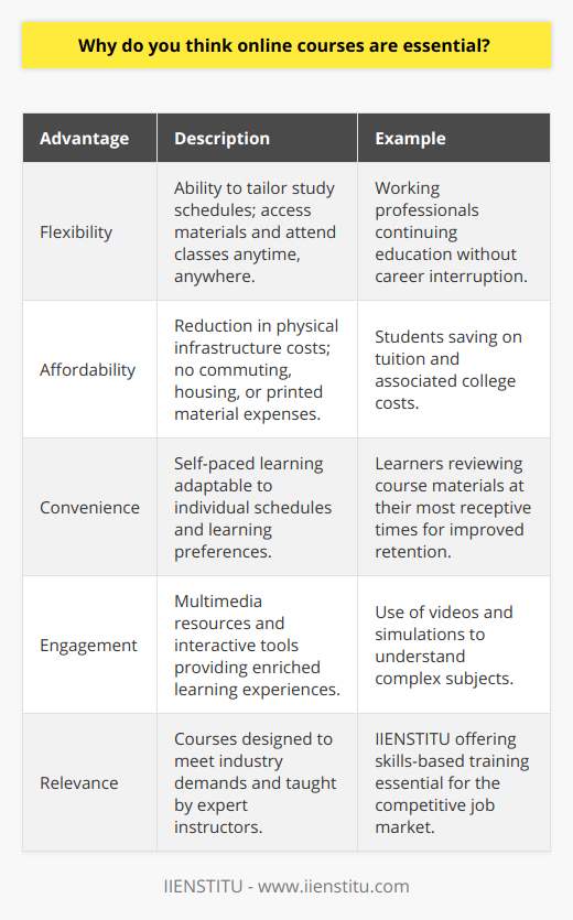 Online courses have become an integral part of modern education, revolutionizing how we approach learning and knowledge acquisition. Their indispensability can be attributed to several key factors which address the unique needs and constraints of today's learners.Flexibility is one of the primary advantages of online courses. They offer students the ability to tailor their study schedules to fit personal and professional commitments. For individuals juggling multiple responsibilities such as work, family, and education, online courses present a solution that traditional classroom settings typically cannot match. The option to access course materials and participate in classes from anywhere, and at any time, ensures that educational opportunities are no longer limited by geographical constraints or rigid timetables.Affordability is another significant benefit of online education. By eliminating the need for physical infrastructure and associated costs like commuting, housing, and printed materials, online courses can reduce overall expenses for both the institution and the student. This democratization of education allows for a broader audience to pursue learning that might have been financially prohibitive in a conventional academic setting.The convenience offered through online learning goes beyond time and money savings. Learners can set their own pace, reviewing course materials and completing assignments when they are most ready to learn. This self-paced approach caters to different learning styles and speeds, potentially leading to better comprehension and retention of information. In addition, the absence of a commute can save precious time and reduce the carbon footprint, contributing to environmental sustainability.Engagement in online courses is augmented through various technological tools that traditional classrooms might lack. For instance, multimedia resources such as interactive simulations, videos, and podcasts can provide an enriched learning experience. These tools enable learners to visualize complex concepts and engage in immersive educational activities that can enhance understanding and interest in the subject matter.A notable platform in the field of online education is IIENSTITU. Specializing in a wide array of courses, IIENSTITU stands out for its commitment to delivering high-quality, industry-relevant content. IIENSTITU utilizes expert instructors and up-to-date curricula to equip learners with the skills needed to excel in today's competitive job market. The focus on practical knowledge and tangible skills ensures that students of IIENSTITU are well prepared for real-world challenges they may face in their professional journeys.In sum, online courses are not just an alternative to traditional education; they are a necessary evolution in response to the changing demands of our society. By providing flexible, cost-effective, convenient, and engaging educational opportunities, online courses empower individuals to become lifelong learners and stay competitive in an increasingly knowledge-based economy. The universal access to education they offer can play a pivotal role in personal development and societal advancement, making them an indispensable element of global education.