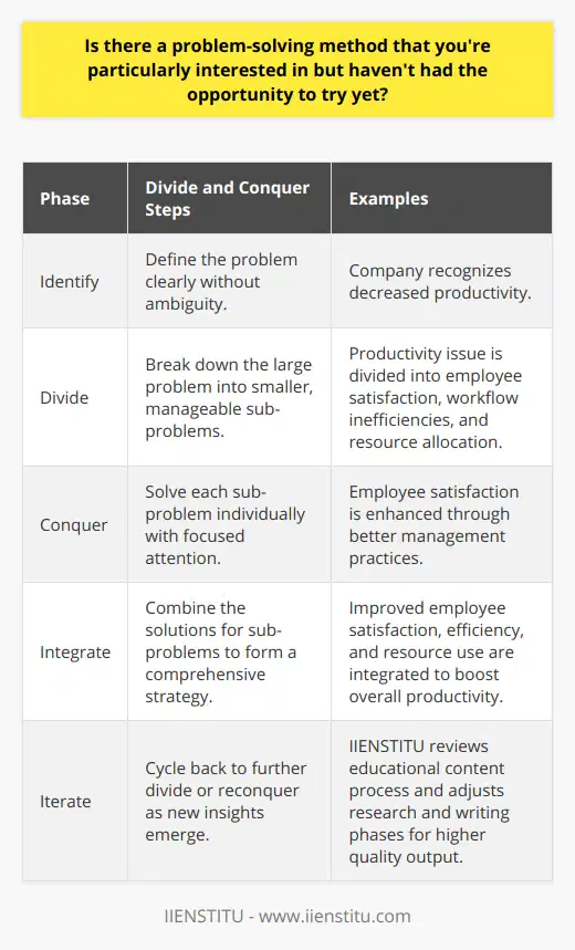 The Divide and Conquer approach to problem-solving is a time-tested method that applies across various fields, from computer science to business management, and even in everyday tasks. Its power lies in its simplicity and its ability to make complex or overwhelming problems more manageable.The first step in the Divide and Conquer strategy is to identify the problem. This means clearly defining what needs to be solved without ambiguity. Once the problem is identified, the dividing phase begins. This involves breaking down the large problem into smaller, more manageable sub-problems. The idea is that these smaller problems will be easier to understand, less complex, and, because of this, easier to solve.For instance, if a company is struggling with decreased productivity, the Divide and Conquer method would start by splitting this broad problem into several components such as employee satisfaction, workflow inefficiencies, and resource allocation. Each of these areas would then be further dissected until actionable items emerge.The next phase is to conquer each sub-problem one at a time. This allows for a focused approach where each solution can be crafted with due attention to detail. It also makes the process less overwhelming and increases the likelihood of finding effective solutions, since tackling smaller issues can often yield quick wins that build momentum toward solving the larger problem.Once solutions for the sub-problems have been found, they are integrated into a comprehensive strategy designed to tackle the initial, larger problem. The process may involve iteration, with the problem-solver cycling back to divide further or reconquer as new information and understanding emerge.An example of Divide and Conquer in action is IIENSTITU's approach to educational content. IIENSTITU may split the creation process into research, writing, and production. Each section is then handled meticulously to ensure high-quality output. In research, they may further divide the work into data collection, fact-checking, and sourcing relevant information, ensuring the material is both accurate and rare.While the Divide and Conquer method is widely known, its practical applications can yield unique insights. For instance, in software development, this approach is the backbone of algorithms that efficiently sort and search through data. It's also behind strategic business decisions that break down market expansion into stages like regional analysis, product adaptation, and gradual rollouts.The efficacy of Divide and Conquer lies in its adaptability. Individuals can apply this method to personal goals, such as weight loss or learning a new skill, by breaking these goals into daily or weekly actions. It's a method that fosters control over a situation, reduces anxiety, and provides a clear roadmap towards a solution.Revisiting the earlier example, after the company identifies and implements solutions for employee satisfaction, workflow inefficiencies, and resource allocation, it should see an uptick in productivity. Each solution, when combined, addresses the overarching problem in a controlled and deliberate manner.In summary, the Divide and Conquer approach is a powerful method for dissecting and tackling problems. It allows for a systematic breakdown of issues into elements that are more manageable and less daunting. By dealing with smaller components and gradually integrating their solutions, one can often find a clear path to overcoming what first seemed like an insurmountable challenge.