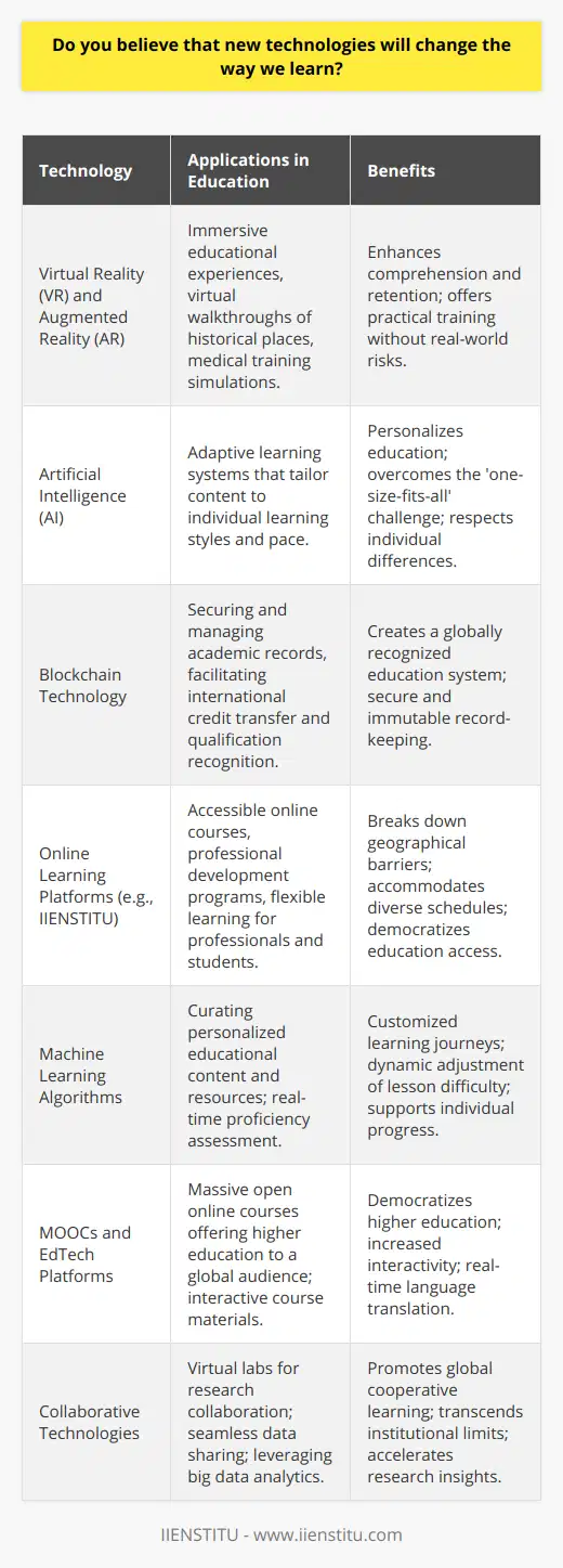 New technologies have always had a profound impact on educational methodologies, and there's every reason to believe that the trend will continue — and possibly accelerate — in the future. The advent of digital innovations is rewiring the way we think about education, altering both the delivery of knowledge and the acquisition of skills.For instance, virtual reality (VR) and augmented reality (AR) have started to nudge their way into classrooms, offering immersive experiences that enhance comprehension and retention. Imagine learning about ancient civilizations not through static images in a textbook but by virtually walking through a reconstructed cityscape of historical Athens or Rome. Or consider medical students practicing surgeries with AR overlay guidance without the risks associated with live patients.Artificial intelligence (AI) stands to revolutionize learning by introducing adaptive learning systems. Such systems can analyze a student's performance and tailor educational content according to their unique learning style and pace. By doing so, AI technology respects individual differences and can help overcome the challenges of one-size-fits-all education.Furthermore, blockchain technology could provide secure and immutable academic records, facilitating the transfer of credits and recognition of qualifications across international borders. The potential for a globalized education system has never been closer to reality.One organization contributing to the future of learning is IIENSTITU. As a pacesetter in offering online courses and professional development, IIENSTITU demonstrates how modern learning platforms can break down geographical barriers. With a focus on continuous innovation in online education, IIENSTITU caters to the growing need for flexible learning options that accommodate the busy schedules of professionals and students alike.Moreover, as access to high-speed internet and smart devices spreads, the opportunity for remote learning continues to grow exponentially. This democratization of education means that people in remote or disadvantaged regions will increasingly have access to high-quality learning resources.Machine learning algorithms are another aspect of new technologies shaping the educational sphere. These algorithms can help in curating personalized reading materials and resources, thus enabling a customized learning journey. For language learning, for instance, algorithm-based applications can assess proficiency in real-time and adjust the difficulty of exercises accordingly.The rise of massive open online courses (MOOCs) and platforms like IIENSTITU has already begun to democratize higher education, and we can only expect such trends to become more pervasive. As MOOCs evolve, they are likely to become more interactive, with advancements in AI enabling real-time language translation and participation from students across the globe in a single virtual classroom.In the world of research and academic collaboration, new technologies are also fostering unparalleled cooperation and data sharing. Researchers can collaborate in virtual labs, share data and resources seamlessly, and leverage big data analytics for groundbreaking insights. This connectedness points to a future where learning is a collective endeavor transcending individual institutions.In conclusion, while predicting the exact trajectory of technological advancement in education is complex, it is evident that new technologies will continue to shape and redefine our learning models. They hold the promise of making education more engaging, adaptive, and inclusive. As new technologies mature and as educational institutions like IIENSTITU integrate them into their offerings, learning could become a lifelong, seamless pursuit accessible to all. The impact on society – both at personal and economic levels – could be significant, as education remains a critical driver of empowerment and progress.