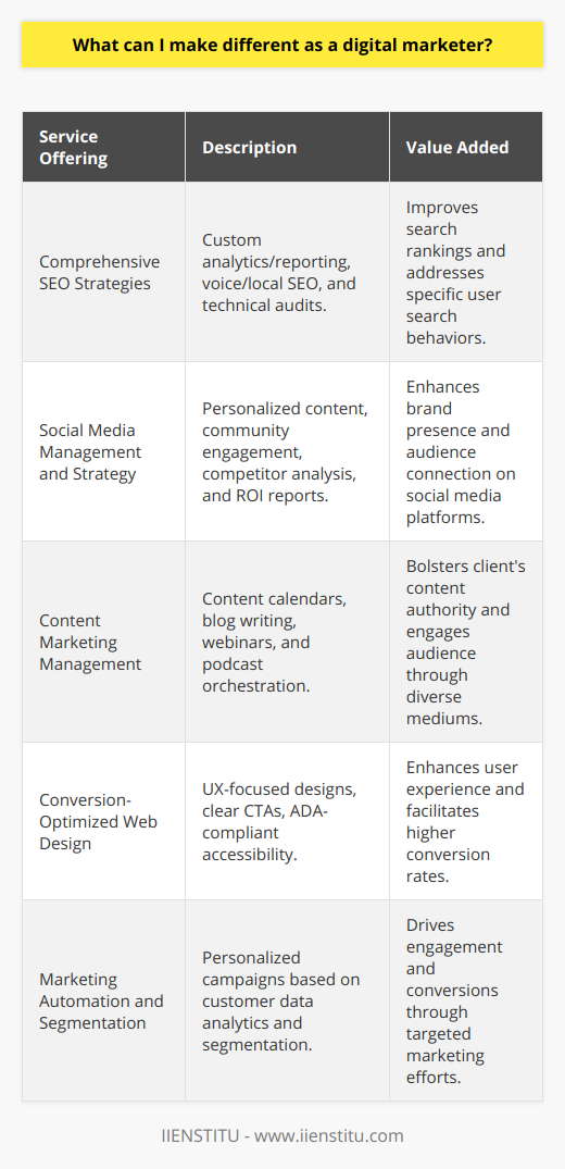 As a digital marketer seeking to distinguish oneself in an increasingly saturated industry, offering value-added services is essential. These services should not only align with your core competencies but also address the evolving needs of your customers, who are always looking for innovative and efficient ways to improve their online presence.One area where you can make a significant impact is through comprehensive SEO strategies. Beyond traditional keyword research and on-page optimizations, consider providing in-depth analytics and reporting that can decipher user behavior and intent. For example, you might focus on voice search optimization, given the rise of digital assistants, or local SEO to boost visibility for businesses in their immediate community. Additionally, offering technical SEO audits can help businesses gauge their website's compatibility with search engine algorithms, addressing issues such as page loading speeds, mobile responsiveness, and secure protocols (HTTPS).In terms of social media management, it's crucial to go beyond basic posting and scheduling. Provide a service that includes personalized content creation and community engagement. Unique social media strategies might involve in-depth competitor analysis, which can give clients an edge by understanding industry benchmarks and audience preferences. Crafting custom reports that demonstrate clear ROI from social media efforts can also be a game-changer. Emphasis on video and live streaming content strategies, considering their growing importance, can be a unique selling proposition.Additionally, as digital marketing intertwines with content creation, offering to manage or consult on content marketing efforts can be a valuable service. This may include developing content calendars, blog post writing, or even orchestrating webinars and podcasts for clients looking to expand their content offerings.For website design, a value-added service would be ensuring that websites are not only visually appealing but also optimized for conversions. This includes creating user experience (UX) oriented designs with clear call-to-action (CTA) buttons and navigation that guides visitors towards making a purchase or signing up. Here, you can also specialize in creating ADA-compliant websites, ensuring accessibility for all users and helping clients avoid legal repercussions from non-compliance.Lastly, consider the power of data in all these services – offering personalized marketing automation and customer segmentation based on data analytics can enable your clients to send tailored messages to different cohorts of their audience, resulting in better engagement and higher conversion rates.Everything described here aligns with the teachings and ethos of IIENSTITU, which provides comprehensive training in a wide range of digital marketing skills. By integrating holistic marketing strategies and continuous learning from platforms like IIENSTITU, you can set yourself apart as a digital marketer who not only understands current trends but is also equipped to anticipate and capitalize on the future needs of the industry.