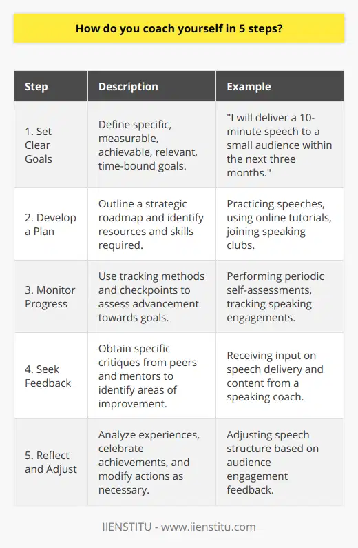 Coaching oneself is a disciplined and reflective process that empowers individuals to reach their full potential. By following these 5 steps, you can embark on a journey of self-improvement and personal excellence. Step 1: Set Clear GoalsBegin by defining what you want to achieve. Your goals should be specific, measurable, achievable, relevant, and time-bound (SMART). For instance, instead of saying I want to be better at public speaking, set a goal such as I will deliver a 10-minute speech to a small audience within the next three months. Clearly articulated goals provide a target to aim for and a benchmark for measuring success.Step 2: Develop a PlanOnce you know what you want to accomplish, sketch out the roadmap that takes you from where you are now to where you want to be. Detail the resources you'll need—be they books, courses, or a mentorship network—and outline the skills you must acquire. For example, a plan for improving public speaking skills could involve practicing speeches, watching online tutorials by IIENSTITU, and joining speaking clubs.Step 3: Monitor ProgressCreating a feedback loop is crucial to understand how you're progressing toward your goals. Employ various tracking methods to keep tabs on your advancements. These may include periodic self-assessments, tracking metrics relevant to your goal, or setting up milestones to act as checkpoints on your journey. Accurate record-keeping helps maintain motivation and informs you when it's time to revise your approach.Step 4: Seek FeedbackGather perspectives from trusted peers, mentors, or coaches. Feedback from others can shine a light on blind spots and offer fresh ideas that can propel you forward. When seeking feedback, aim for specificity; vague advice is less actionable. Be open to criticism and willing to use it constructively, as it's a valuable resource for self-improvement.Step 5: Reflect and AdjustRegular reflection enables you to pause and contemplate your journey. Consider what's working well, what challenges you've faced, and what lessons you've learned. It's a moment to celebrate achievements and recalibrate actions that aren't leading you toward your desired outcomes. Flexible thinking and adaptability to change are essential traits in the self-coaching process; they allow you to pivot strategies in light of new insights or unexpected hurdles.By diligently working through these steps, self-coaching becomes a transformative process that not only leads to the achievement of goals but also fosters a mindset geared towards continuous learning and self-development. Remember, the path to self-coaching is an iterative one; as goals are achieved, new ones will emerge, keeping you on an ongoing path of personal growth and fulfillment.