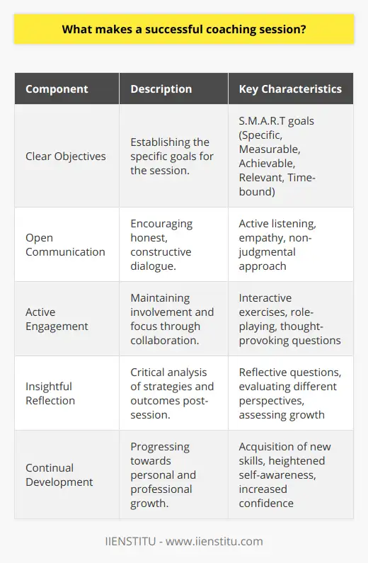 Key Coaching Outcomes 5 Tips for Making the Most of Your Life… | IIENSTITU