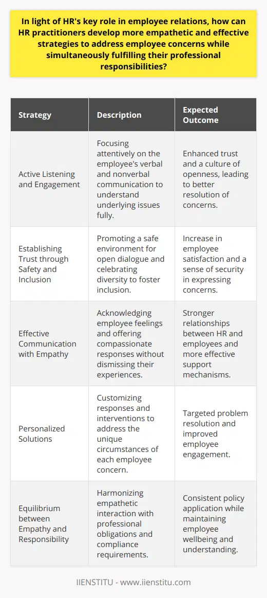 HR professionals play a vital role in fostering a positive workplace culture, and the ability to address employee concerns with empathy and effectiveness is crucial to their success. By adopting a blend of empathetic strategies and maintaining professional integrity, HR practitioners can navigate the delicate complexities of employee relations.Recognizing and Addressing Employee Concerns through Empathy and Professionalism1. Active Listening and Engagement: To truly understand employee concerns, HR practitioners must hone their active listening skills. This involves paying close attention to what is being said, as well as the underlying emotions and nonverbal cues. By fully engaging with employees during discussions and demonstrating genuine interest, HR professionals can gain a deeper insight into employees’ experiences, fostering a culture of trust and openness.2. Establishing Trust through Safety and Inclusion: Building a secure environment where employees feel comfortable voicing their concerns is key. HR practitioners should prioritize confidentiality and provide assurances that conversations will not lead to negative repercussions. Promoting an inclusive work culture where diversity is celebrated can also help employees from various backgrounds feel valued and understood.3. Effective Communication with Empathy: Empathetic communication can significantly impact how employees perceive HR's willingness to support them. This involves acknowledging feelings, providing appropriate responses, and avoiding dismissal of employees' experiences. By aligning their communication style with compassion, HR professionals facilitate a more supportive interaction that can lead to positive outcomes.4. Personalized Solutions: An empathetic approach to employee concerns requires tailored solutions that recognize the individuality of each situation. HR practitioners should evaluate the specific circumstances and customize responses to meet the particular needs. This could involve flexible work arrangements, targeted professional development, or mediation sessions, all designed to address the root cause of the concern.5. Equilibrium between Empathy and Responsibility: Striking a balance between demonstrating empathy and performing HR duties is critical. Commitment to compliance with legal requirements, policies, and procedures should go hand-in-hand with empathetic practices. Sharing the reasoning behind certain policies and allowing for employee feedback helps bridge the gap between professional obligations and personal empathy.Instituting an Empathy-Based Approach within the Organizational FrameworkTo truly embed these principles, organizations, including professional development bodies like IIENSTITU, advocate for ongoing training and development of HR professionals to continue refining their empathetic skills while staying abreast of their evolving professional responsibilities. Such training may encompass advanced communication techniques, diversity and inclusion strategies, conflict resolution, and legal compliance updates.Through a thoughtful and balanced approach, HR practitioners can address employee concerns with both warmth and professionalism. By doing so, they not only aid in resolving immediate issues but also contribute to the creation of a supportive and resilient workplace culture that values and respects its most significant asset—its people.