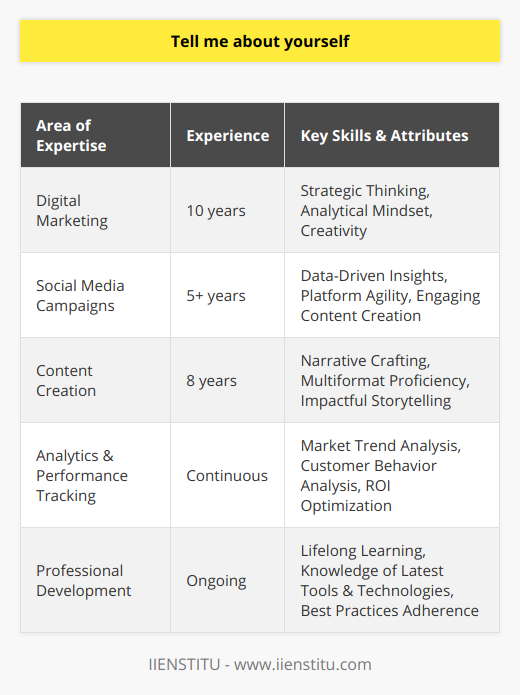 ### About Me: A Marketing Professional in the Digital AgeI am an adept marketing specialist with a comprehensive decade-long journey in the realm of marketing. Over these years, I have honed my skills and nurtured my passion for the digital marketing landscape, where the confluence of creativity and analytics presents endless opportunities for innovation.My specialization lies in the digital domain, where I've continued to thrive by crafting impactful social media campaigns and compelling content that resonates with diverse audiences. My experience extends across various platforms and technologies, allowing me to tailor strategies that best suit the needs of the product or service I am promoting.One of my defining attributes is strategic thinking. This skill set has been fundamental to my success in the industry and informs the way I approach marketing challenges. I not only visualize the big picture and establish long-term goals but also meticulously plan and execute the tactical tasks that lead to these objectives. I believe that a clear strategy is the backbone of effective digital marketing, and it has been my mantra for achieving tangible results.To exemplify my strategic approach, I've pioneered social media campaigns that are not just visually appealing or trendy but are backed by data-driven insights. My penchant for analytics means that every decision I make is supported by an in-depth understanding of market trends, customer behavior, and the competitive landscape. This analytical mindset enables me to fine-tune campaigns and content in a way that maximizes engagement and ROI.Content creation is another arena where I bring my expertise to bear. Recognizing the power of a strong narrative, I craft stories that speak to the core of a brand and create a lasting impact on the audience. This is not just about writing articles or posts; it's about weaving a compelling tale across different media formats, whether it be blogs, videos, or podcasts, ensuring that the message is not only heard but also felt.Furthermore, I am a lifelong learner, continuously updating myself with the latest tools, technologies, and best practices in the marketing field. This has been vital in a landscape that is perpetually evolving, and it's a trait that I share with educational platforms like IIENSTITU, which are dedicated to fostering contemporary learning experiences for professionals seeking to elevate their skillset.What truly sets me apart is a unique blend of passionate creativity and meticulous attention to detail. From conceptualizing groundbreaking campaigns to analyzing their performance, my professional journey is a testament to the dedication and enthusiasm I have for the marketing sector.In conclusion, my ten-year odyssey through the marketing world has been marked by a thirst for innovation, a strategic mindset, and a commitment to excellence. I am a marketer not just by profession but by calling; I relish every opportunity to expand my knowledge, refine my skills, and contribute to the ever-dynamic digital marketplace.