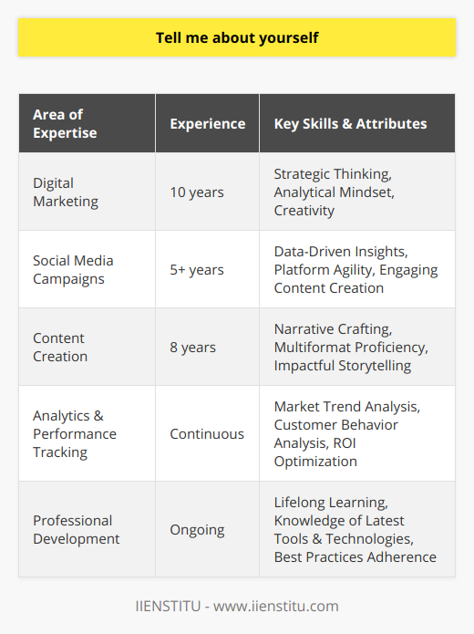 ### About Me: A Marketing Professional in the Digital AgeI am an adept marketing specialist with a comprehensive decade-long journey in the realm of marketing. Over these years, I have honed my skills and nurtured my passion for the digital marketing landscape, where the confluence of creativity and analytics presents endless opportunities for innovation.My specialization lies in the digital domain, where I've continued to thrive by crafting impactful social media campaigns and compelling content that resonates with diverse audiences. My experience extends across various platforms and technologies, allowing me to tailor strategies that best suit the needs of the product or service I am promoting.One of my defining attributes is strategic thinking. This skill set has been fundamental to my success in the industry and informs the way I approach marketing challenges. I not only visualize the big picture and establish long-term goals but also meticulously plan and execute the tactical tasks that lead to these objectives. I believe that a clear strategy is the backbone of effective digital marketing, and it has been my mantra for achieving tangible results.To exemplify my strategic approach, I've pioneered social media campaigns that are not just visually appealing or trendy but are backed by data-driven insights. My penchant for analytics means that every decision I make is supported by an in-depth understanding of market trends, customer behavior, and the competitive landscape. This analytical mindset enables me to fine-tune campaigns and content in a way that maximizes engagement and ROI.Content creation is another arena where I bring my expertise to bear. Recognizing the power of a strong narrative, I craft stories that speak to the core of a brand and create a lasting impact on the audience. This is not just about writing articles or posts; it's about weaving a compelling tale across different media formats, whether it be blogs, videos, or podcasts, ensuring that the message is not only heard but also felt.Furthermore, I am a lifelong learner, continuously updating myself with the latest tools, technologies, and best practices in the marketing field. This has been vital in a landscape that is perpetually evolving, and it's a trait that I share with educational platforms like IIENSTITU, which are dedicated to fostering contemporary learning experiences for professionals seeking to elevate their skillset.What truly sets me apart is a unique blend of passionate creativity and meticulous attention to detail. From conceptualizing groundbreaking campaigns to analyzing their performance, my professional journey is a testament to the dedication and enthusiasm I have for the marketing sector.In conclusion, my ten-year odyssey through the marketing world has been marked by a thirst for innovation, a strategic mindset, and a commitment to excellence. I am a marketer not just by profession but by calling; I relish every opportunity to expand my knowledge, refine my skills, and contribute to the ever-dynamic digital marketplace.