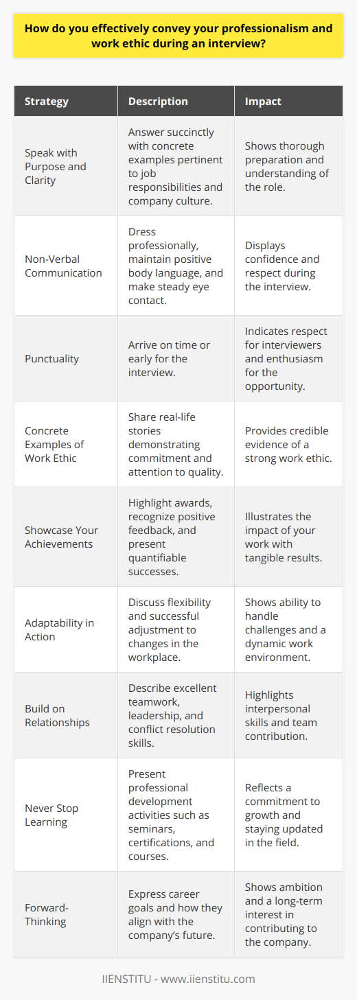 During an interview, the key to conveying professionalism and a strong work ethic is to present yourself as a thoroughly prepared, confident, and adaptable candidate. The interview process is not just a discussion about your skills and experience but also a demonstration of your personal brand and values. Here are some strategies:**Speak with Purpose and Clarity:** Effective verbal communication involves answering questions thoroughly yet succinctly. Leverage your professional experiences by providing concrete examples that illustrate your skills and work ethic. Tailoring your responses to align with the job's responsibilities and company culture can also show that you’ve done your homework and understand what’s expected.**Non-Verbal Communication Counts:** Demonstrating professionalism isn’t solely about what you say but also how you present yourself. Dress for the role you want, with a polished and professional look. Be mindful of your body language. A firm handshake, a confident posture, and steady eye contact display confidence and respect.**Punctuality Is Paramount:** Arriving on time or a few minutes early not only demonstrates punctuality but also shows your respect for the interviewers' time and your eagerness about the opportunity.**Concrete Examples of Work Ethic:** Share anecdotes that exemplify your diligence, reliability, and commitment to quality. Whether it was staying late to complete a project ahead of a tight deadline, going above and beyond on a task, or volunteering for additional responsibilities, these stories anchor your claims in real-life scenarios.**Showcase Your Achievements:** Support your professionality by discussing awards, recognitions or instances when you received positive feedback for your performance. When possible, quantify your successes with tangible results, as numbers can illustrate the impact of your work more powerfully than adjectives.**Adaptability in Action:** Being adaptable and embracing change is essential. Talk about times when you have been flexible in the face of new challenges or how you have successfully adjusted to changes in the workplace.**Build on Relationships:** Discuss how you've fostered positive collaborations, led teams to success, or resolved conflicts. Emphasizing your interpersonal skills demonstrates that you're not just individually proficient, but also someone who elevates the team dynamic.**Never Stop Learning:** Highlight any recent professional development activities, like attending industry-relevant seminars, gaining certifications, or completing courses (such as those from IIENSTITU), to show your commitment to staying current in your field.**Forward-Thinking:** Lastly, articulate your professional aspirations with enthusiasm. Discuss how your career goals align with the company's trajectory and showcase a sincere interest in contributing to their long-term success.Combining these elements can largely heighten your chances of being seen as a professional and ethically driven candidate. Remember, an interview is your moment to shine—prepare thoroughly and let your professional integrity take center stage.