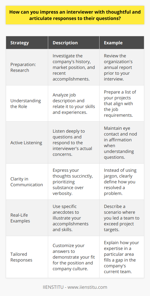 Impressing an interviewer hinges on showcasing how your experience, skills, and personality align with the role and the organization. Doing so requires a strategic approach, encompassing a deep understanding of interview dynamics and a careful articulation of your responses.**Preparation: Your Foundation for Success**Landing a remarkable impression starts long before the interview itself. Preparation is paramount. Begin by delving into the organization's background—what it stands for, its history, market position, competition, and any recent news or significant achievements. Understanding these aspects demonstrates genuine interest and a proactive mindset.For the role specifically, dissect the job description, identifying key skills, required experiences, and personality traits. Reflect on your own professional journey, pinpointing where your qualifications dovetail with the requirements. More than just a mental exercise, jot down these reflections to solidify your thoughts.**Creating a Connection: Active Listening**Listen to each question with intent, not just to comprehend the words but to grasp the underlying intent. The best responses are those that resonate with the interviewers' needs and concerns. When you respond, do so with a nod towards what has been said, reassuring your interviewer that you are fully engaged in the dialogue.**Communicating with Persuasion: Clarity and Precision**Articulate your thoughts with precision and avoid verbosity. Your aim is to communicate effectively, not to showcase an extensive vocabulary. This approach reveals that you value the interviewer's time and that you can convey essential information succinctly—an invaluable skill in any business setting.**Painting a Picture: Use Real-Life Examples**Anecdotes and examples are the lifeblood of a memorable interview. They transport the interviewer from the realm of hypotheticals into the tangible evidence of your achievements. Go beyond stating that you're a team player; describe a time when your collaborative efforts led to a project's success—quantify outcomes whenever possible.**The Art of Tailoring: Making Each Answer Count**Tailored responses, woven from the fabric of your research and reflections, transform generic answers into persuasive narratives. Identify the intersections between your professional experiences and the organization's needs, emphasizing how you can contribute to its objectives and culture. This strategy reveals your understanding of the role and the company, positioning you as a logical conclusion to their search.**Closing Remarks**Throughout the interview, remember that companies are looking for candidates who not only have the right skills but are also a cultural fit and have the potential for growth. Demonstrating your self-awareness, flexibility, and alignment with the company's vision will contribute significantly to leaving a lasting, positive impression.In essence, impressing an interviewer is as much about the substance of what you say as it is about your delivery and the relevance of your responses. By mirroring the organization's values, addressing the spoken and unspoken questions of the interviewer, and packaging your responses in a clear, concise, and customized manner, you'll stand out as a candidate who is both competent and captivating.