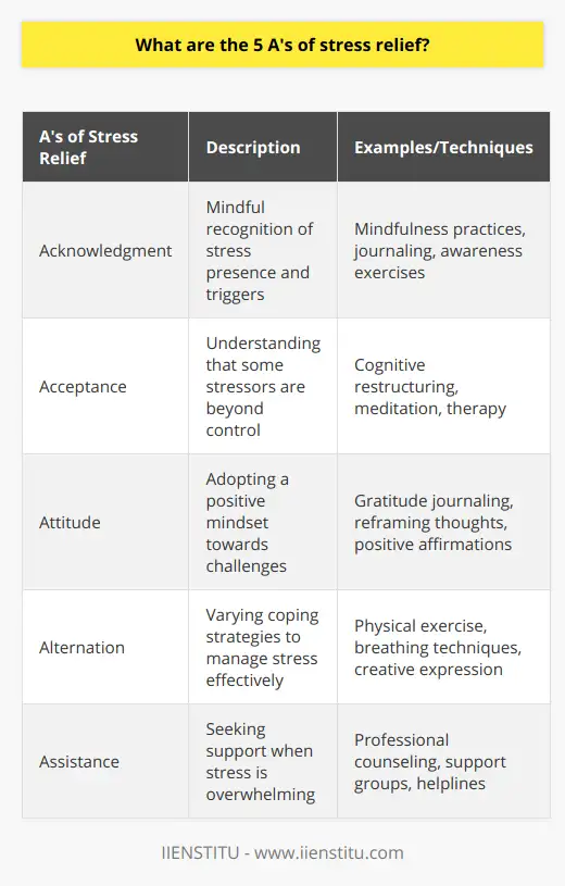 62 Ways to Reduce Stress | IIENSTITU