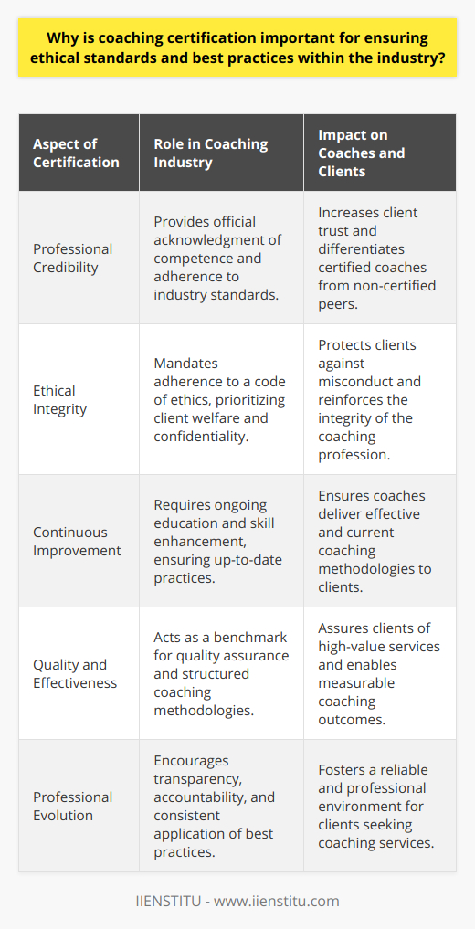Coaching certification stands as a cornerstone in promoting professionalism within the field of coaching, aligning practitioners with the prevailing ethical standards and best practices which are essential for the integrity and growth of the industry. It serves as a tangible testament to a coach's dedication to their craft and their clients.Establishing Professional CredibilityA coaching certification from a recognized institution, such as IIENSTITU, offers official acknowledgment of a coach's knowledge and skills. This formal recognition validates the coach's capabilities and signifies their adherence to the rigorous standards set by the industry. It differentiates certified coaches, indicating that they have undergone a thorough training process and have met specific competencies. This can be particularly reassuring for clients who seek assurance that their coach has the requisite expertise to facilitate their growth and development.Upholding Ethical IntegrityCoaching certifications require individuals to abide by a designated code of ethics, which is integral to the profession's framework. This commitment to ethics emphasizes client confidentiality, establishes clear boundaries, and ensures that client welfare is placed at the forefront of all coaching activities. It acts as a safeguard against misconduct and enforces disciplinary measures for those who fail to comply, thereby maintaining the profession’s integrity.Encouraging Continuous ImprovementIn the dynamic field of coaching, the pursuit of certification often requires ongoing education and skill enhancement. This commitment to continuous improvement means that certified coaches are likely to be current with the latest coaching methodologies, tools, and research, translating into more effective coaching outcomes for their clients. By fostering a culture of lifelong learning, certification drives coaches to evolve in parallel with the industry, offering practice that consistently reflects cutting-edge standards.Ensuring Quality and EffectivenessClients invest in coaching with the expectation of receiving high-quality services that propel them towards their goals. Certification acts as a quality assurance tool, signaling to clients that their coach has a structured methodology that is grounded in proven practices. It fosters an environment where the effectiveness of coaching interventions can be measured and assessed, which is crucial for both the credibility of the coach and the satisfaction of the client.In essence, coaching certification is instrumental in enhancing the professional landscape for coaches and clients alike. It creates a structured and dependable setting where the emphasis is on upholding ethical standards, fostering best industry practices, and encouraging accountability and transparency. As the industry grows, certification remains an invaluable asset for those within the coaching profession, signifying their unwavering commitment to excellence and ethical service delivery.