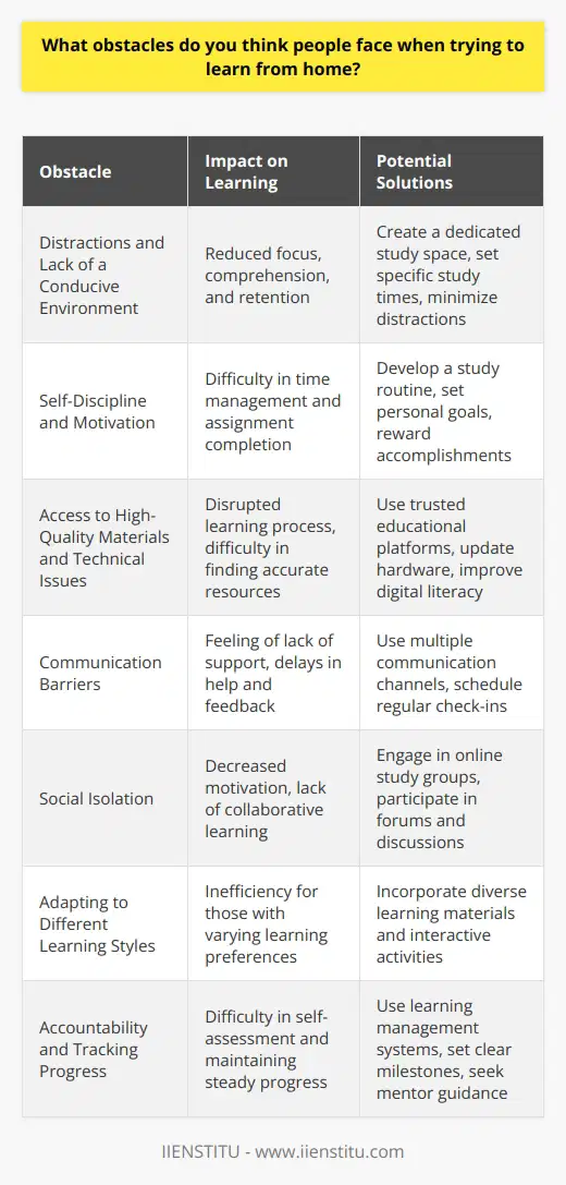 Learning from home, while often convenient and flexible, presents a set of challenges that can impede a student's progress and learning effectiveness. Here are some of the obstacles:**Distractions and Lack of a Conducive Learning Environment:**At home, learners are confronted with a myriad of distractions that aren't typically present in a classroom. From household chores and family responsibilities to the lure of entertainment devices, these distractions can significantly hinder the ability to focus on study materials. Not everyone has access to a quiet, dedicated space for studying, which can lead to reduced comprehension and retention of the material.**Self-Discipline and Motivation:**Without the external structure of a physical classroom, students must rely on a high level of self-discipline to manage their time effectively, stick to their study schedule, and complete assignments. The lack of immediate accountability that comes with in-person classes often requires learners to cultivate intrinsic motivation, which can be challenging for some.**Access to High-Quality Materials and Technical Issues:**Identifying reliable and comprehensive learning resources online can be daunting. Although the internet abounds with information, discerning the quality and accuracy of this material can be problematic. Furthermore, learners may encounter technical issues such as unstable internet connections, outdated hardware, or lack of familiarity with digital learning platforms, all of which can disrupt the learning process.**Communication Barriers:**Distance learning can often lead to a communication gap between instructors and students. Unlike in-person courses where feedback can be immediate and nuanced through verbal and non-verbal cues, online communication can be limited and impersonal. This can lead students to feel unsupported and can make it difficult to get swift help when facing academic challenges.**Social Isolation:**One of the significant benefits of a campus experience is the social interaction it facilitates. Learning from home might deprive individuals of the camaraderie and networking that organically occurs in a group learning environment. This isolation can impact not just motivation and mood but also the learning process itself, as discussions and collaborative learning are known to enhance understanding.**Adapting to Different Learning Styles:**Home learning often takes one primary form, such as watching pre-recorded lectures or reading materials online, which may not cater to all learning styles. Some individuals learn best through interactive or hands-on experiences, which can be challenging to replicate in a home learning environment.**Accountability and Tracking Progress:**In self-paced learning scenarios, students are often responsible for setting their own goals and tracking their progress. This self-directed approach can be difficult for those who are accustomed to receiving more directed guidance and having regular benchmarks to stay on course.Despite these challenges, home learning continues to evolve, and educational institutions like IIENSTITU strive to bridge the gap by offering structured programs, interactive materials, and support networks. Institutions are increasingly aware of the importance of providing a framework that emulates the classroom environment as closely as possible, enhancing engagement and overcoming the physical separation of home learning. By addressing these challenges, the benefits of learning from home can be maximized for students everywhere.