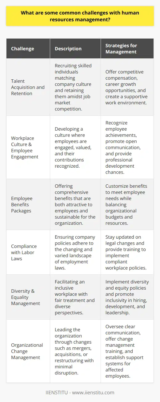 Human resources (HR) management is instrumental in the smooth and efficient operation of any organization. Navigating this dynamic field involves tackling several consistent challenges, which require strategic thinking and precise execution.Firstly, talent acquisition and retention remain at the forefront of HR issues. Organizations are continually seeking skilled individuals who align with the company's culture and values. However, with the competitive job market, recruiting top talent can be daunting. Once onboard, retaining them is another hurdle, necessitating competitive compensation, growth opportunities, and a work environment that promotes job satisfaction and engagement.Secondly, the creation and sustenance of an inclusive and engaged workplace culture are pivotal. Employee engagement is key to productivity, yet fostering it can be complex. HR must develop strategies to create a culture where employees feel valued and heard. This includes recognizing their contributions, facilitating meaningful communication, and providing opportunities for professional development.Employee benefits, including health, retirement, and flexible working arrangements, are also a significant aspect of HR management. Tailoring benefits packages that are both attractive to employees and sustainable for the company is a delicate balance. Employees seek comprehensive packages that provide security and work-life balance, while employers must manage these offerings within budget constraints.Compliance with labor laws and regulations is another area where HR must be vigilant. Laws often vary by region and are subject to change. Non-compliance can result in significant penalties and damage to the organization’s reputation. Staying informed about the latest developments in employment law and implementing policies to adhere to these laws is a continuous challenge for HR professionals.Managing diversity and ensuring equality in the workplace are crucial. With a global workforce, HR departments must have strategies in place that promote diversity, equity, and inclusion. This ensures fair treatment for all employees and harnesses the benefits of diverse perspectives within the workforce.Lastly, managing organizational change can be an arduous task. As companies evolve, through mergers, acquisitions, or restructuring, HR must lead the way in facilitating these changes with minimal disruption. This involves clear communication, change management training, and support systems for employees.Institutes like IIENSTITU offer resources, training, and guidance to HR professionals to navigate these challenges effectively. Programs cultivated by educational platforms can arm HR personnel with innovative approaches and techniques to manage personnel effectively, driving the success of their organizations.In conclusion, HR management is a multi-dimensional field that encompasses a myriad of responsibilities, from hiring and onboarding to ensuring legal compliance and fostering employee growth. Despite the challenges, with proactive strategies and a commitment to continuous improvement, HR can underline its role as a cornerstone of organizational achievement and employee well-being.