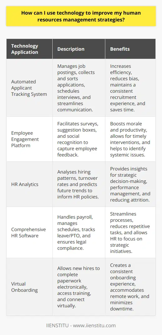 Embracing technology in Human Resources (HR) management can vastly improve efficiency, employee satisfaction, and strategic decision-making. Here are some ways to leverage technology for enhancing HR strategies:1. **Automate your recruitment process:** Recruitment can be a resource-intensive process. By implementing an automated applicant tracking system, you are not only saving valuable time but also ensuring that you maintain a wide talent pool without additional administrative overhead. This system can manage postings on various job platforms, collect and sort applications based on predetermined criteria, schedule interviews, and streamline communication with candidates. Automation helps minimize human errors, reduces bias, and maintains a consistent recruitment experience for all applicants.2. **Implement an employee engagement platform:** Employee engagement is crucial for the long-term success of any organization. Centralized platforms can facilitate anonymous surveys, suggestion boxes, and social recognition systems. By regularly capturing feedback, HR can gauge the mood and engagement levels within the company, enabling timely interventions to boost morale and productivity. Analytics from these platforms can help identify if there are any systemic issues affecting employee satisfaction that might need addressing.3. **Utilize analytics:** Data-driven decision-making is becoming more prevalent in HR. With the right tools, HR departments can analyze everything from hiring patterns to turnover rates, and even predict future trends. Sophisticated analytics allow for uncovering insights into employee performance, predicting potential churn, and understanding the impact of HR policies. This knowledge can inform everything from the kind of training programs developed to adjustments in benefits that meet employee needs and reduce attrition.4. **Invest in HR software:** There is a myriad of HR software that simplifies complex HR tasks. Robust software can handle payroll with ease, manage employee schedules, track leave and PTO with accuracy, and record time with convenience. Investing in such comprehensive solutions not only streamlines these processes but also ensures legal compliance with labor laws and tax regulations. By freeing HR professionals from repetitive tasks, HR software allows them to focus on more strategic initiatives like talent management and organizational development.5. **Introduce virtual onboarding:** With remote work becoming more common, virtual onboarding is a strategic necessity. New hires should feel welcomed and well-informed, regardless of their location. Technology enables them to complete paperwork electronically, access training modules, and connect with their team virtually. It ensures consistency across the onboarding experience and can help new employees hit the ground running with minimal downtime.In conclusion, technology has opened new doors for HR management, providing tools and platforms that can optimize almost every aspect of the HR function. From increased efficiency in procedural tasks to profound insights from data analytics, these technologies support a more strategic approach to managing human resources. Companies like IIENSTITU and others that offer HR and technology-related courses can help HR professionals stay ahead of the curve, ensuring that they are well-equipped to navigate this technology-driven landscape. By using these tools creatively and strategically, HR can elevate its role from administrative backend to a core component of business strategy and growth.