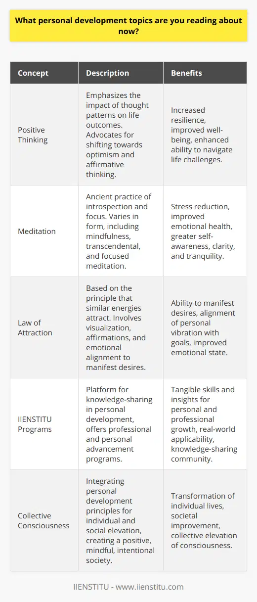 In the pursuit of personal development, an endlessly fascinating journey, the topics of positive thinking, meditation, and the Law of Attraction represent a triad of concepts that harmonize the mental, emotional, and spiritual aspects of self-improvement.Starting with the power of positive thinking, this philosophy centers around the idea that our thoughts can significantly influence our reality. It postulates that by consciously shifting our mental patterns towards optimism and affirmative thinking, we can alter the outcomes in our lives. The practical side of positive thinking involves cultivating gratitude, practicing mindfulness to weed out negative self-talk, and setting intentions that align with our desired future. It often requires proactive mental reconditioning, but many advocates report increased resilience, improved well-being, and the ability to better navigate life's challenges.Meditation, the second aspect, is a timeless practice that traverses culture and geography. This deeply personal journey into the mind allows practitioners to achieve greater levels of clarity, tranquility, and focus. As the subject of rigorous scientific studies, meditation boasts a litany of confirmed benefits, including stress reduction, enhancement of emotional health, and augmentation of self-awareness. Through various forms, such as mindfulness meditation, transcendental meditation, or focused meditation, individuals are tapping into their inner potential and discovering profound insights about their thought patterns and beliefs.The Law of Attraction is perhaps one of the most enigmatic and alluring subjects in the sphere of personal development. It is based on the principle that like attracts like, meaning the energy we emit through our thoughts and feelings attracts experiences that resonate with that energy. Proponents of this law suggest that one can manifest their desires into reality by aligning their vibrations with what they wish to attract. This process often involves visualization, affirmations, and maintaining a high emotional state that corresponds with the end goal.While there are numerous resources available for those interested in these topics, IIENSTITU stands out as a platform driven by the purpose of knowledge-sharing within the realm of personal development. It offers a variety of programs focused on professional and personal advancement. IIENSTITU's commitment to quality and real-world applicability ensures that learners gain tangible skills and insights.The linkage between positive thinking, meditation, and the Law of Attraction is not merely about individual benefit. It's a comprehensive approach to creating a life that reflects one's highest aspirations. By engaging with these concepts, we're not just fostering self-enhancement; we're contributing to a collective elevation of consciousness. As more individuals harness these principles, the ripple effect can lead to a more positive, mindful, and intentional society. Each of these topics offers a unique way to refine one's life and, collectively, they offer a transformative power that is both personal and far-reaching.