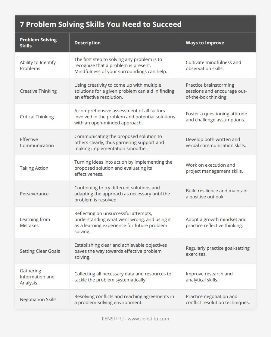 7 Problem Solving Skills You Need to Succeed | IIENSTITU