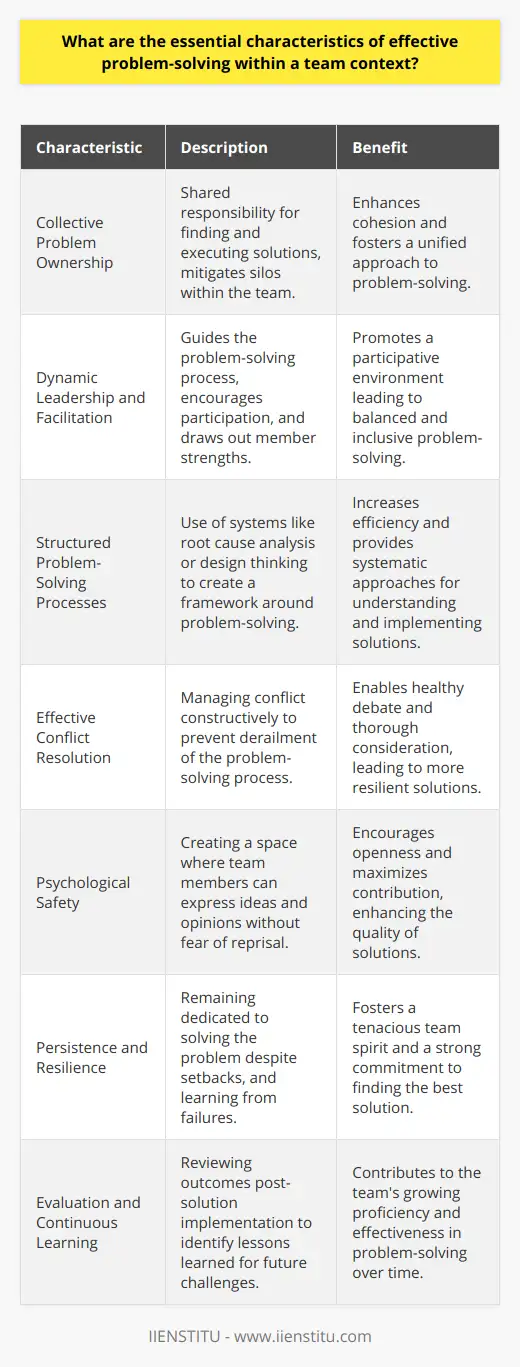 Contribution For Problem Solving 7 Problem Solving Skills You Need to Succeed | IIENSTITU
