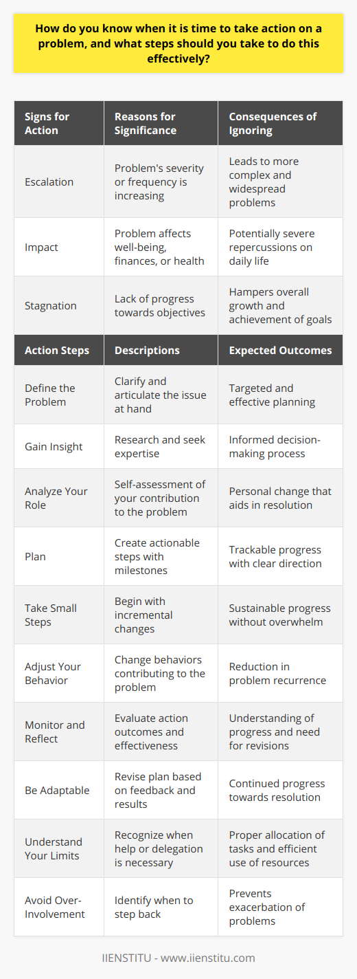 7 Problem Solving Skills You Need to Succeed | IIENSTITU