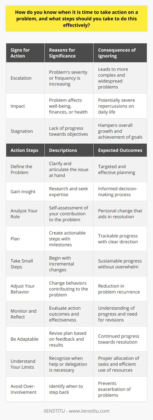 Know Need Solve 7 Problem Solving Skills You Need to Succeed | IIENSTITU