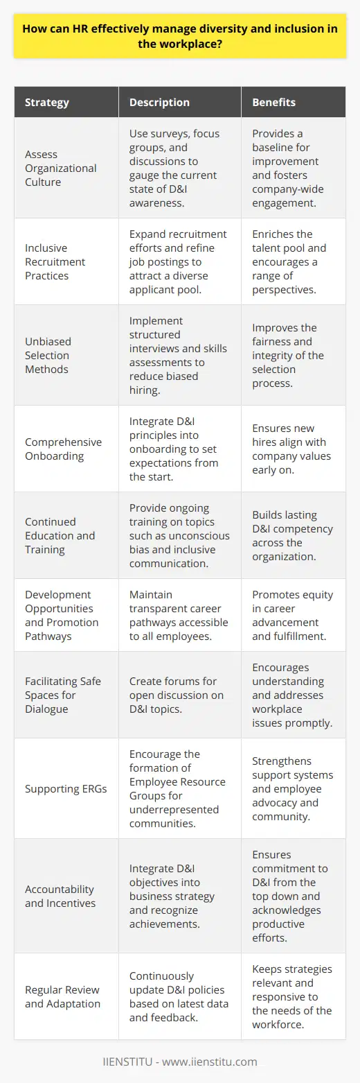 Effective management of diversity and inclusion in the workplace requires HR professionals to adopt a multifaceted approach that prioritizes these values across all aspects of the organization. Here are several strategies that HR professionals can employ to promote a culture that embraces diversity and inclusion:**1. Assess Organizational Culture:**Before implementing specific initiatives, HR should evaluate the company’s current culture. Surveys, focus groups, and open discussions can reveal employees' perceptions of diversity and inclusion. This assessment provides a baseline from which to measure progress.**2. Inclusive Recruitment Practices:**Expanding recruitment efforts to reach a broader range of candidates is integral. This can include partnering with institutions such as IIENSTITU that may have access to more diverse talent pools. Job descriptions and postings should be scrutinized for language that supports inclusivity and does not unconsciously deter certain groups from applying.**3. Unbiased Selection Methods:**During the selection process, HR should utilize tools and techniques that help mitigate bias, such as structured interviews and skills-based assessments. Diverse interview panels can also help provide a range of perspectives when evaluating candidates.**4. Comprehensive Onboarding:**New employee onboarding processes should include an introduction to the company's diversity and inclusion values and expectations. This helps to ensure that these principles are ingrained from the start of an employee's journey with the organization.**5. Continued Education and Training:**HR should offer continuous training to employees at all levels, addressing topics such as unconscious bias, effective communication in diverse teams, and inclusive leadership skills. These initiatives must be more than just a one-time session to foster a sustained understanding and appreciation of diversity and inclusion.**6. Development Opportunities and Promotion Pathways:**Career development and promotion opportunities should be transparent and accessible to all employees. HR should regularly review and update policies and practices to ensure they are equitable and do not inadvertently favor a particular group.**7. Facilitating Safe Spaces for Dialogue:**Creating forums where employees can openly discuss issues related to diversity and inclusion, share their experiences, and provide feedback is essential in fostering an open and accepting workplace atmosphere.**8. Supporting ERGs:**Employee Resource Groups can play a pivotal role in providing support, development, and advocacy for underrepresented groups within the organization. HR's support in forming and maintaining these groups is vital.**9. Accountability and Incentives:**Embedding diversity and inclusion objectives into the wider business strategy ensures accountability. This might include setting specific, measurable goals for diversity and implementing incentives for achieving these objectives.**10. Regular Review and Adaptation:**Diversity and inclusion are not static; therefore, policies and practices must be regularly reviewed and adapted according to the latest data, research, and feedback from employees. HR should ensure there is a mechanism in place for continuous improvement.By incorporating these strategies, HR professionals champion an environment where diversity and inclusion are not just buzzwords but are woven into the fabric of the organization's identity. It is through committed and ongoing effort that a truly inclusive workplace culture can be developed and maintained, benefiting individual employees and the organization as a whole.