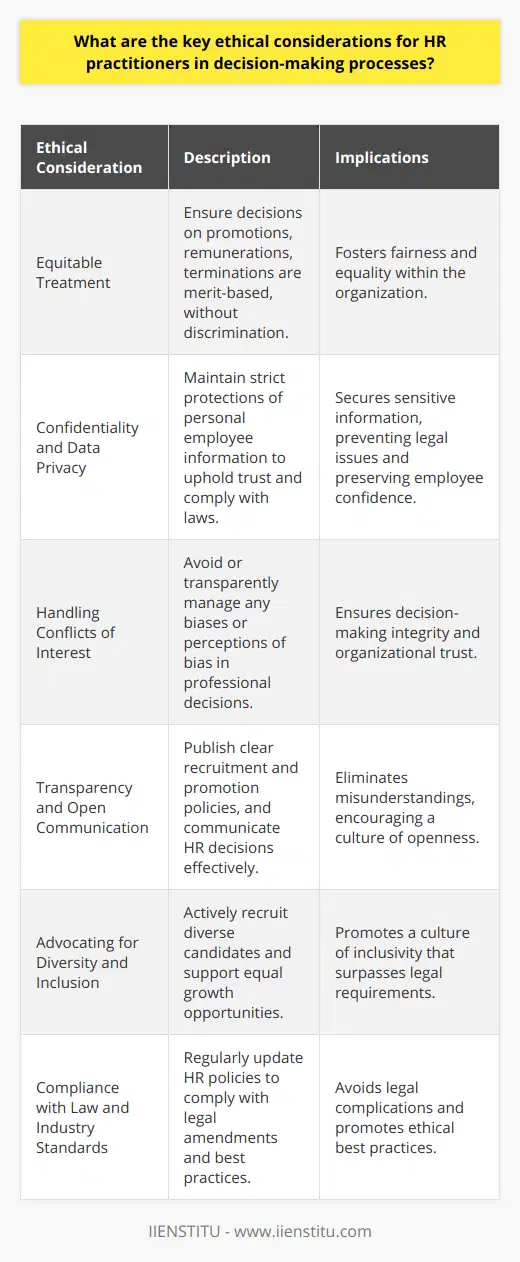 Human Resource (HR) practitioners operate at the heart of any organization, wielding significant influence over the experiences and futures of its workforce. Their decisions not only affect the individual and team levels but also the ethical climate of the whole organization. As such, several key ethical considerations must be observed in their decision-making processes.Ensuring Equitable TreatmentAt the top of the list is the ethical imperative to ensure equitable treatment for all employees. Decisions regarding promotions, remunerations, and terminations must be based on merit, performance, and relevant qualifications. HR professionals must actively work against any form of discrimination or favoritism to create a fair working environment.Maintaining Confidentiality and Data PrivacyHR departments deal with copious amounts of personal data. It is paramount that they maintain the highest levels of confidentiality, especially with sensitive components like medical, financial, and personal contact information. Any lapse in protecting this data can undermine employee trust and could potentially have legal repercussions for the organization.Handling Conflicts of InterestConflicts of interest can arise in numerous scenarios, such as personal relationships influencing professional decisions. It is vital for HR to avoid such conflicts or manage them with transparency. The key is to recuse oneself from decision-making where there could be perceived bias, thereby maintaining professional integrity.Promoting Transparency and Open CommunicationWhile confidentiality is crucial in certain aspects, overall, HR practitioners should strive for transparency in their processes. Recruitment criteria, promotion policies, and the bases for any HR-related decision should be made clear to all employees. Effective communication is fundamental to avoid misunderstandings and to foster a culture that values openness.Advocating for Diversity and InclusionHR has the unique potential to drive diversity and inclusion within an organization. Making conscious efforts to recruit from a broad talent pool and providing equal opportunities for growth and advancement to all individuals, regardless of their backgrounds, is essential. An ethical HR operation not only complies with laws pertaining to diversity but also seeks to surpass them through proactive inclusivity initiatives.Compliance with Law and Industry StandardsLastly, HR practitioners must ensure that all procedures and decisions are in line with applicable laws and industry standards. Staying current with legislative changes and best practices in HR is key to ensuring compliance and avoiding legal issues that can stem from unethical behavior.In fulfilling their roles, HR practitioners bearing these ethical considerations in mind can create workplaces that not only respect the rights and dignity of each employee but also contribute to the development of a robust ethical culture. When HR leads by example, the positive impacts resonate throughout the corporate structure, leading to a more cohesive, productive, and principled organization.