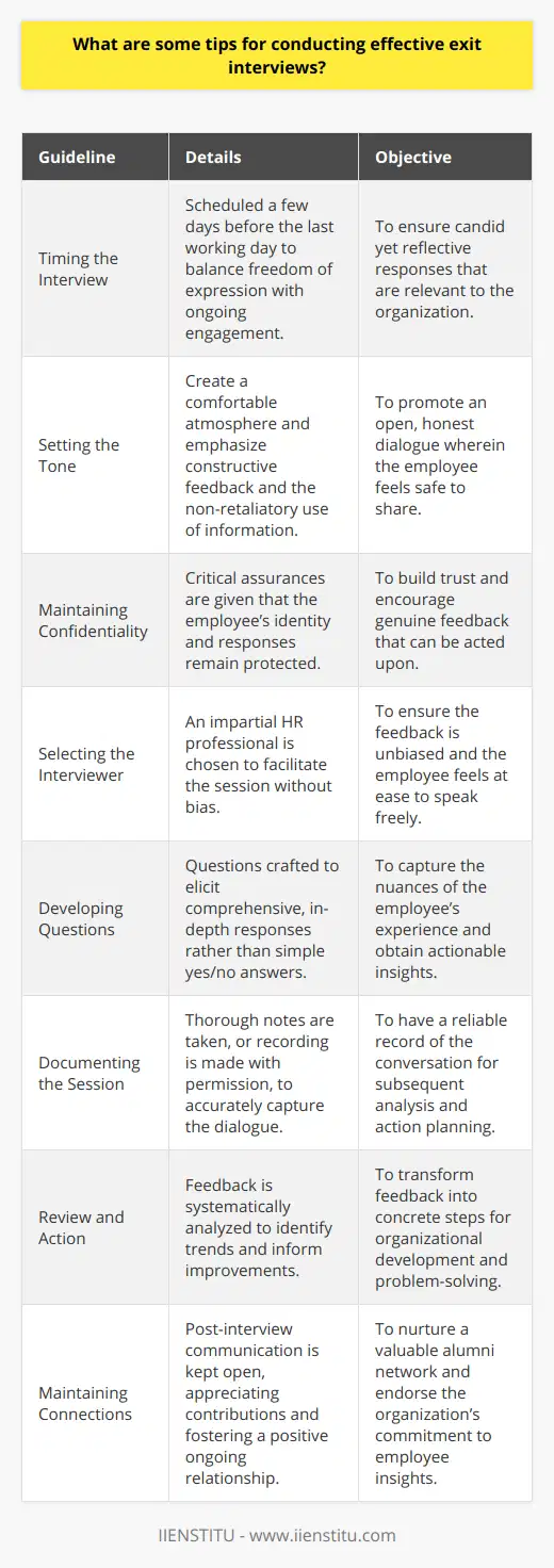 Exit interviews are an essential tool for any organization that values continuous improvement and strategic personnel management. They provide a rare chance to gather candid insights from employees who are on their way out, offering a unique perspective on the strengths and weaknesses of your work environment, culture, and management practices. To make the most of these sessions, here's a guide to conducting exit interviews that are both effective and respectful:1. Schedule the Interview at an Appropriate Time: It's crucial to time the exit interview so that the departing employee is able to speak freely, yet is still engaged enough with the organization to provide valuable insights. This is typically a few days before their last working day.2. Set the Right Tone: Before diving into the questions, ensure you create a comfortable atmosphere. Emphasize that the exit interview is a chance for constructive feedback and that the information will be used to improve the organization. Reassuring the employee of the non-retaliatory nature of their feedback can encourage openness.3. Confidentiality is Key: Protecting the identity and responses of the interviewee is paramount. You want employees to trust that their feedback won't negatively affect their references or future interactions with the company. Make it clear that any shared information will be used in a way that shields their identity unless they explicitly give consent otherwise.4. Choose an Impartial Interviewer: Assign the task of conducting the exit interview to an impartial party – preferably someone from the HR department or an HR consultant from an institution like IIENSTITU, who is trained to conduct these interviews professionally and without any preconceived notions. An objective interviewer encourages honesty and minimizes the discomfort associated with providing feedback to a direct supervisor.5. Craft Open-ended Questions: Develop a list of open-ended questions that prompt detailed feedback rather than yes/no responses. Questions could pertain to the employee's experiences with management, company culture, job satisfaction, professional development opportunities, and reasons for leaving.6. Document the Conversation: Take thorough notes or ask for permission to record the session if it's easier to maintain the flow of conversation. This documentation is crucial for accurately capturing the employee's feedback and later analyzing it for patterns and actionable insights.7. Analyze and Act on the Feedback: An exit interview is only as good as the follow-up actions it prompts. Systematically review the information, looking for trends or recurring issues. Share relevant (and appropriately anonymous) feedback with management and consider ways to address the concerns raised.8. Maintain a Connection: Leaving the door open for further communication means you value the employee's feedback enough to keep the conversation going, even after their official departure. Follow up with an email or a call, thanking them for their time and contributions. This can be crucial for maintaining a positive relationship, which can benefit your brand reputation and alumni network.By adhering to these tips, you can maximize the value of exit interviews, turning what could be a formality into a powerful tool for organizational growth and retention strategy refinement. Exit interviews can be an eye-opening experience for any business that takes its people seriously and strives for a culture of continuous improvement.