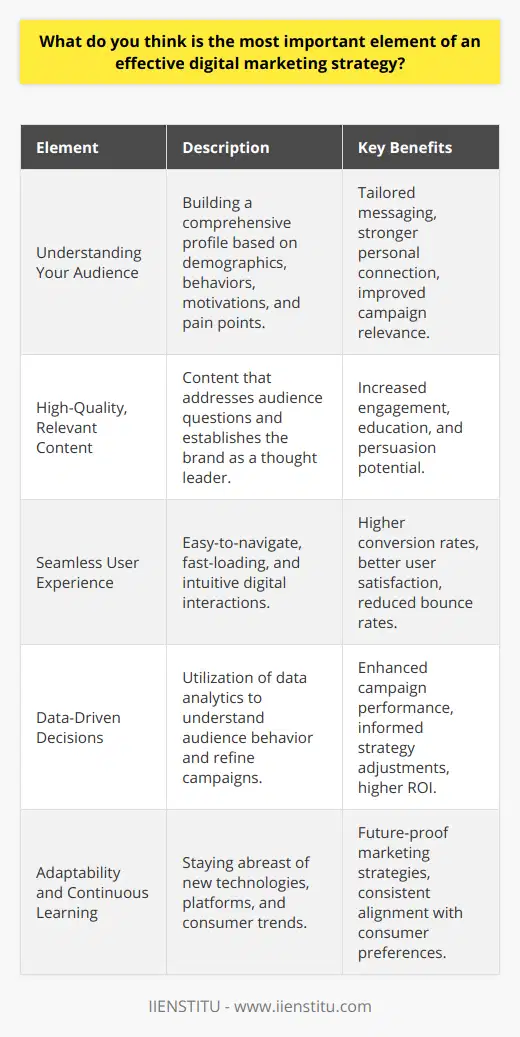 In the realm of digital marketing, amidst a myriad of techniques and strategies, the most pivotal element is undoubtedly understanding and engaging your target audience.Knowing Your AudienceUnderstanding your target audience is essential. This means building a comprehensive profile of your ideal customer, including demographics, behaviors, motivations, and pain points. Grasping these facets allows marketers to tailor their messaging and strategy to resonate with their audience's specific needs and desires, creating a more personal connection.Creating High-Quality, Relevant ContentContent is king in digital marketing, acting as the connecting thread between a brand and its audience. High-quality, relevant content is critical because it has the power to engage, educate, and persuade potential customers. It should address the audience's questions and pain points, while also positioning your brand as a thought leader in the industry.Seamless User ExperienceA seamless user experience on digital platforms is vital. All the focused content and targeted advertising in the world won't result in conversion if the audience is met with a confusing, slow, or difficult-to-navigate website.Data-Driven DecisionsIn this age, a data-driven approach reinforces focus. By analyzing data, marketers can refine their understanding of their target audience's behavior, which allows them to modify campaigns for better performance. Tools provided by platforms like IIENSTITU, which specializes in training and resources for digital marketing professionals, can equip marketers with the insights needed to optimize their strategies.Adaptability and Continuous LearningThe digital marketing landscape is constantly evolving. As such, an effective strategy encompasses adaptability and a commitment to continuous learning to keep pace with new technologies, platforms, and consumer preferences.Incorporating these elements into a digital marketing strategy ensures not only a focused campaign but one that is dynamically aligned with the audience and capable of achieving measurable results. By fostering a deep connection with your target audience, delivering high-quality content, providing a stellar user experience, leveraging data, and continually adapting, you position your digital marketing efforts for success.