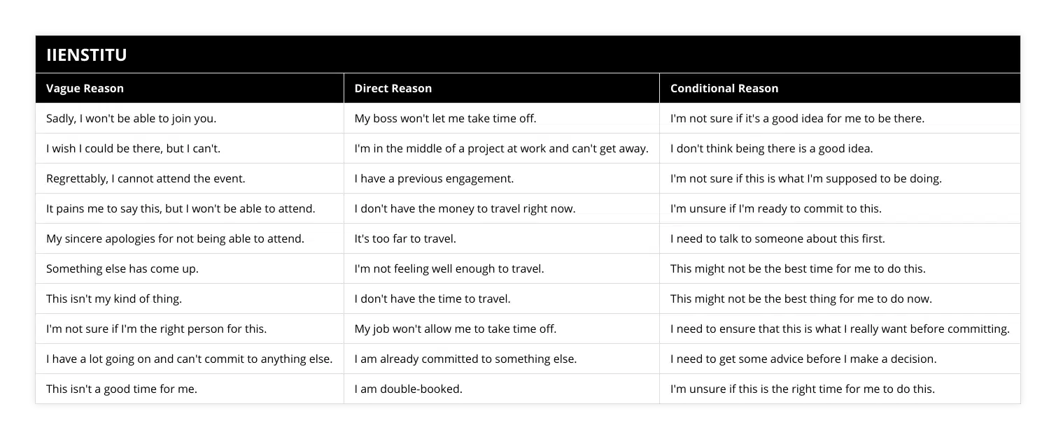 Sadly, I won't be able to join you, My boss won't let me take time off, I'm not sure if it's a good idea for me to be there, I wish I could be there, but I can't, I'm in the middle of a project at work and can't get away, I don't think being there is a good idea, Regrettably, I cannot attend the event, I have a previous engagement, I'm not sure if this is what I'm supposed to be doing, It pains me to say this, but I won't be able to attend, I don't have the money to travel right now, I'm unsure if I'm ready to commit to this, My sincere apologies for not being able to attend, It's too far to travel, I need to talk to someone about this first, Something else has come up, I'm not feeling well enough to travel, This might not be the best time for me to do this, This isn't my kind of thing, I don't have the time to travel, This might not be the best thing for me to do now, I'm not sure if I'm the right person for this, My job won't allow me to take time off, I need to ensure that this is what I really want before committing, I have a lot going on and can't commit to anything else, I am already committed to something else, I need to get some advice before I make a decision, This isn't a good time for me, I am double-booked, I'm unsure if this is the right time for me to do this