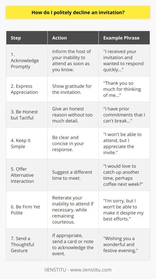 Declining an invitation with grace and politeness is an art that ensures you maintain good relationships while respecting your own time and commitments. When you receive an invitation that you cannot or prefer not to accept, your response should be both courteous and sincere.Here’s a guide on how to politely decline an invitation:**Acknowledge the Invitation Promptly**When you know you will not be able to accept an invitation, it's courteous to let the host know as soon as possible. This allows them the opportunity to invite someone else or make necessary adjustments to their plans.**Express Appreciation**Begin your response by expressing genuine gratitude for being considered. Use phrases like, “Thank you so much for thinking of me,” or I'm honored by your invitation. This shows that you value their offer and feel privileged to have been asked.**Be Honest but Tactful**Ensure your reason for declining the invitation is honest, but there’s no need to go into excessive detail. For instance, you might say “I would love to join you, but unfortunately, I have prior commitments that I can't break.” It’s better to be general rather than too specific if the reason is personal or potentially uncomfortable.**Keep It Simple**Your response should be straightforward and concise. Extending the explanation can sometimes lead to misinterpretation or an awkward situation where the host may try to solve the perceived 'problem' so you can attend.**Offer Alternative Interaction**If you sincerely wish to spend time with the host, propose a different time to get together. This displays your interest in maintaining the relationship. You might respond by saying, “I can't make it on that date, but I would love to catch up another time. Would you be free for coffee next week?”**Be Firm Yet Polite**If you suspect the host might insist or press for your attendance, it's essential to be firm in your decision. However, ensure your tone remains polite. Firmly restate your inability to attend: I'm sorry, but I won’t be able to make it despite my best efforts. I hope you understand.**Send a Thoughtful Gesture**If the event is significant, such as a wedding or milestone birthday, sending a card or a note to acknowledge the event can be a thoughtful touch. While not always necessary, it is a gesture that can show your respect and consideration for the host.To conclude, here's a sample response illustrating how to combine these tips into a polite decline: “Thank you very much for the invitation to your dinner party this Saturday. I'm truly honored you thought of me. Unfortunately, I have previously planned engagements that I cannot rearrange, and hence I regretfully will not be able to attend. However, I hope we can find another opportunity soon to get together. Wishing you a wonderful and festive evening.”Remember, the key to politely declining an invitation is to maintain respect and sincerity, which ensures your relationships remain positive and leaves the door open for future invitations and interactions.