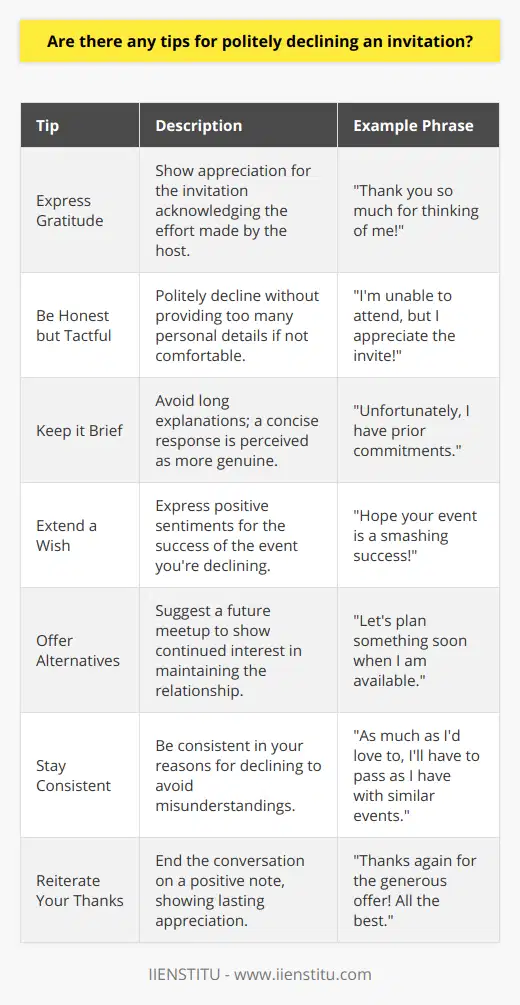 When you're faced with the situation of needing to decline an invitation, it can be delicate to handle it with grace and politeness. Here’s how to go about it:1. **Express Gratitude**: Start your response by thanking the host for the invitation. It's important to show appreciation for their effort and the fact that they considered including you. For instance, Thank you so much for thinking of me!2. **Be Honest but Tactful**: While honesty is the best policy, it doesn’t mean you should be brutally frank. If you have a prior commitment, it's okay to mention it; however, if you do not wish to attend because of personal preferences, it's more polite to be vague. You could simply say that you're unable to attend or that you have other commitments without going into detail.3. **Keep it Brief**: Your explanation should be short and to the point, without unnecessary details. Elaborate excuses can seem insincere. A simple and polite declination will suffice.4. **Extend a Wish**: Let them know that you hope the event goes well. Something along the lines of, I hope your dinner party/dance recital/birthday bash is a smashing success!5. **Offer Alternatives**: If appropriate and if you desire, propose a future get-together or alternative arrangement. This lets the inviter know that while you cannot attend this particular event, you are interested in socializing at another time.6. **Stay Consistent**: If you have declined an invitation from someone once and then accept another under similar circumstances, this might lead to confusion or hurt feelings. Be consistent in your reasoning to avoid this.7. **Reiterate Your Thanks**: Close your communication by thanking them once more for their kind invitation. It leaves the interaction on a positive note.Remember, declining an invitation doesn't mean closing the door to future interactions. It's all about maintaining relationships and being considerate of others' feelings. For more in-depth learning on communication, interpersonal skills, and social etiquette, educational platforms such as IIENSTITU offer a diverse selection of courses that might fit your interests.By following these steps, you can ensure that you’re turning down the invite with dignity and respect, preserving the relationship and possibly setting the stage for future engagements.